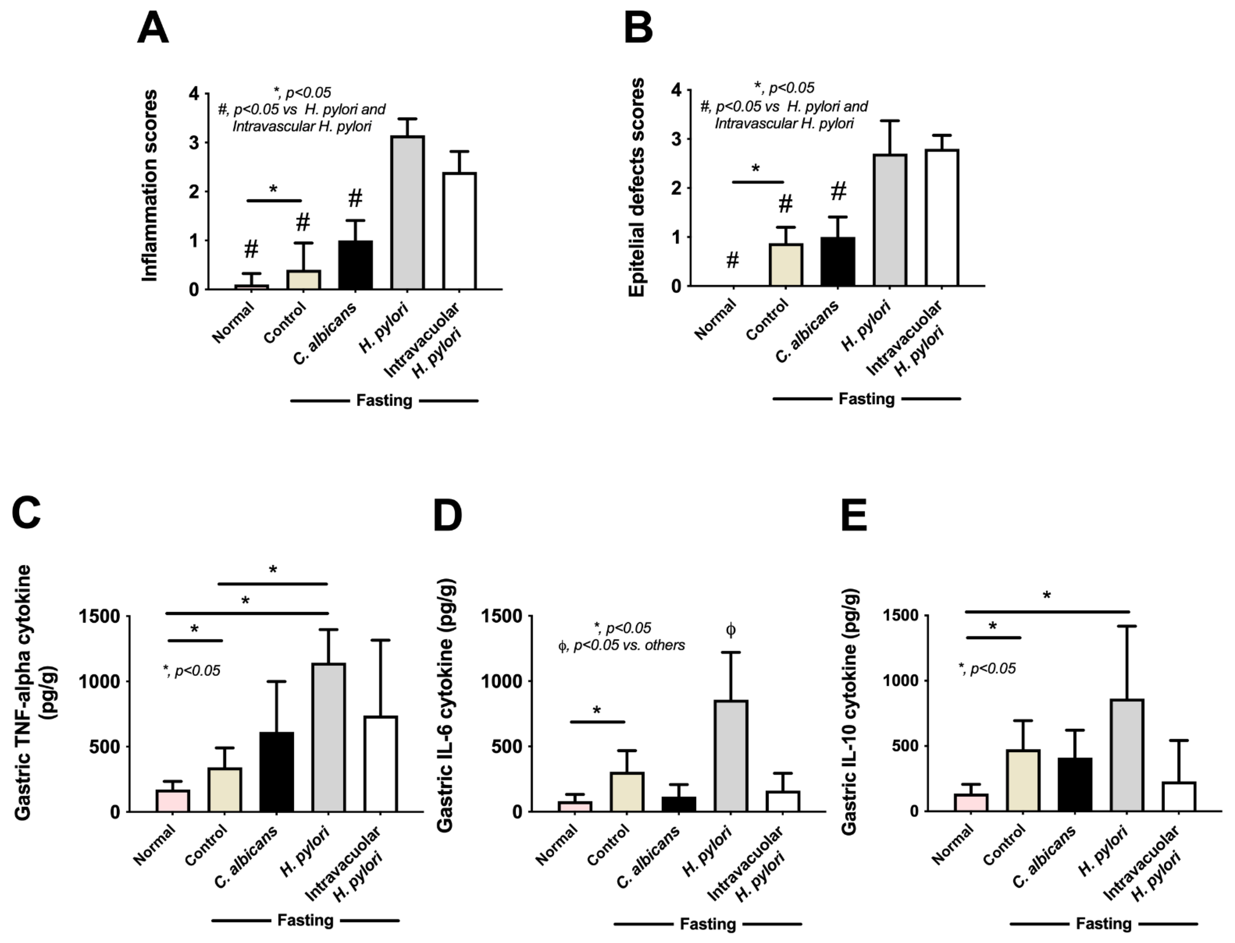 Ijms 23 08568 g006 550