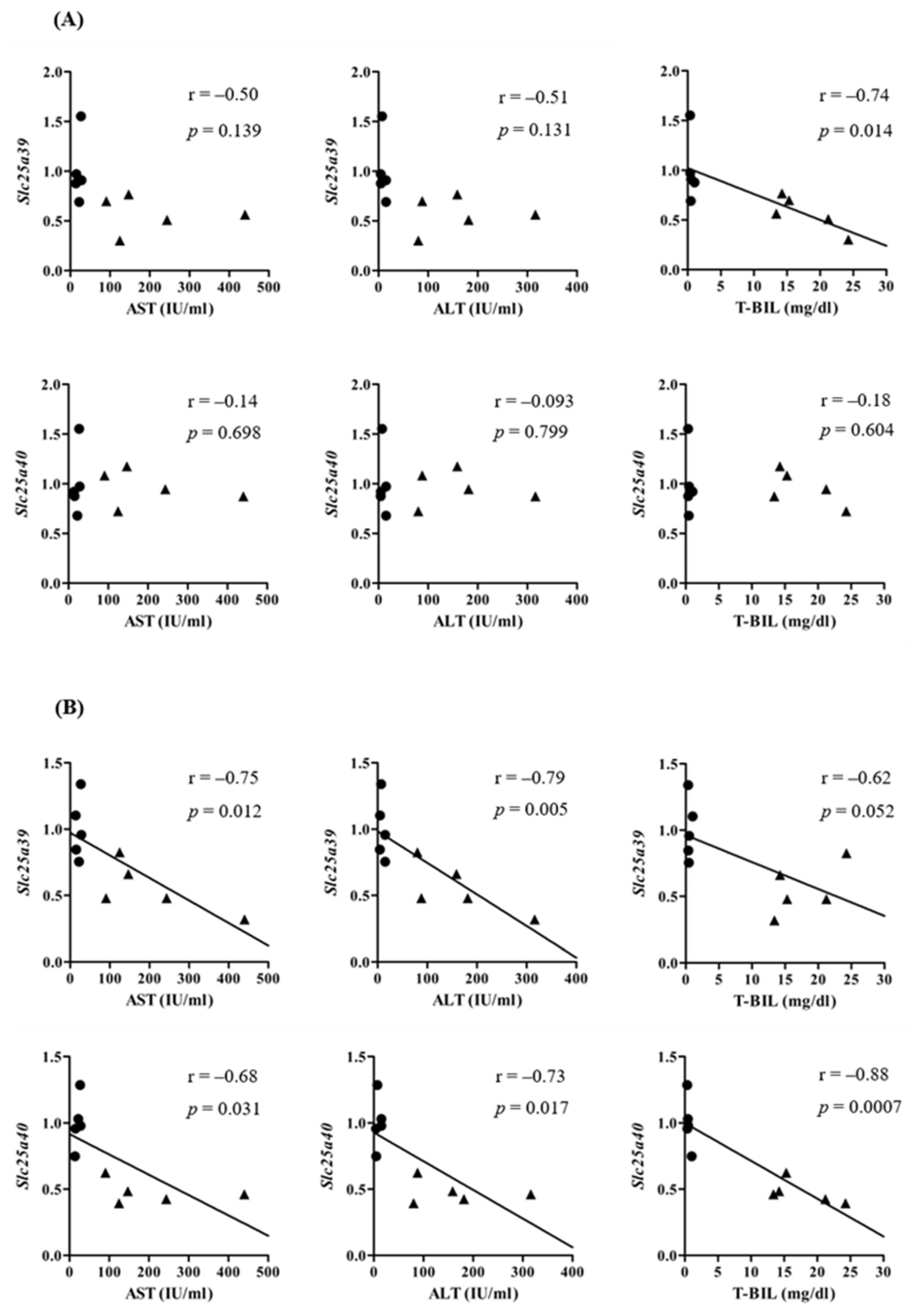 Ijms 23 08573 g003 550