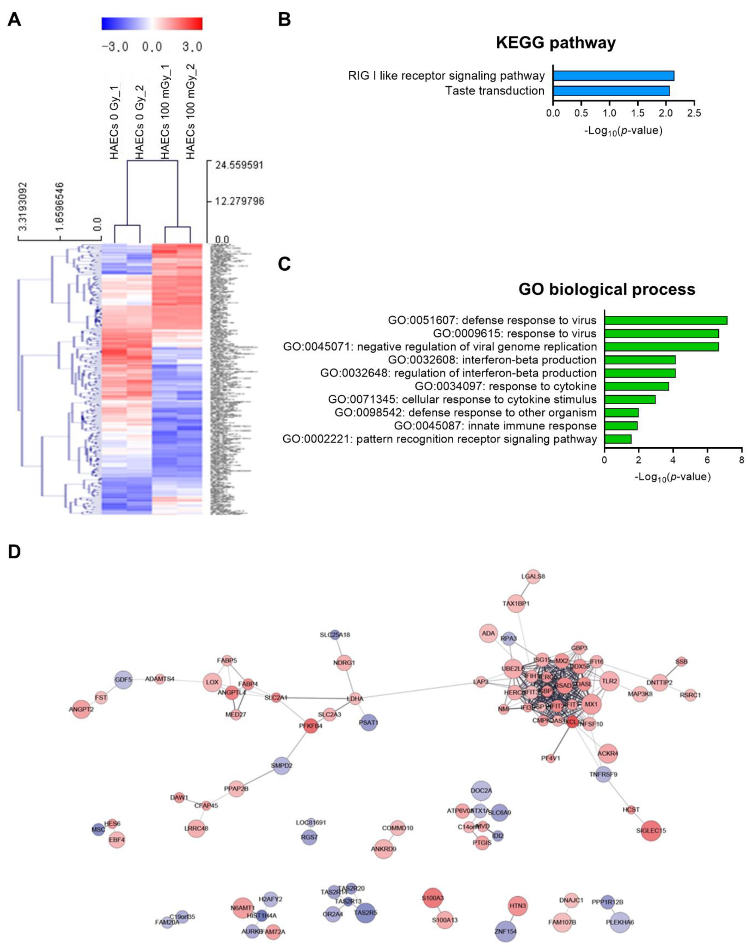 Ijms 23 08577 g003 550