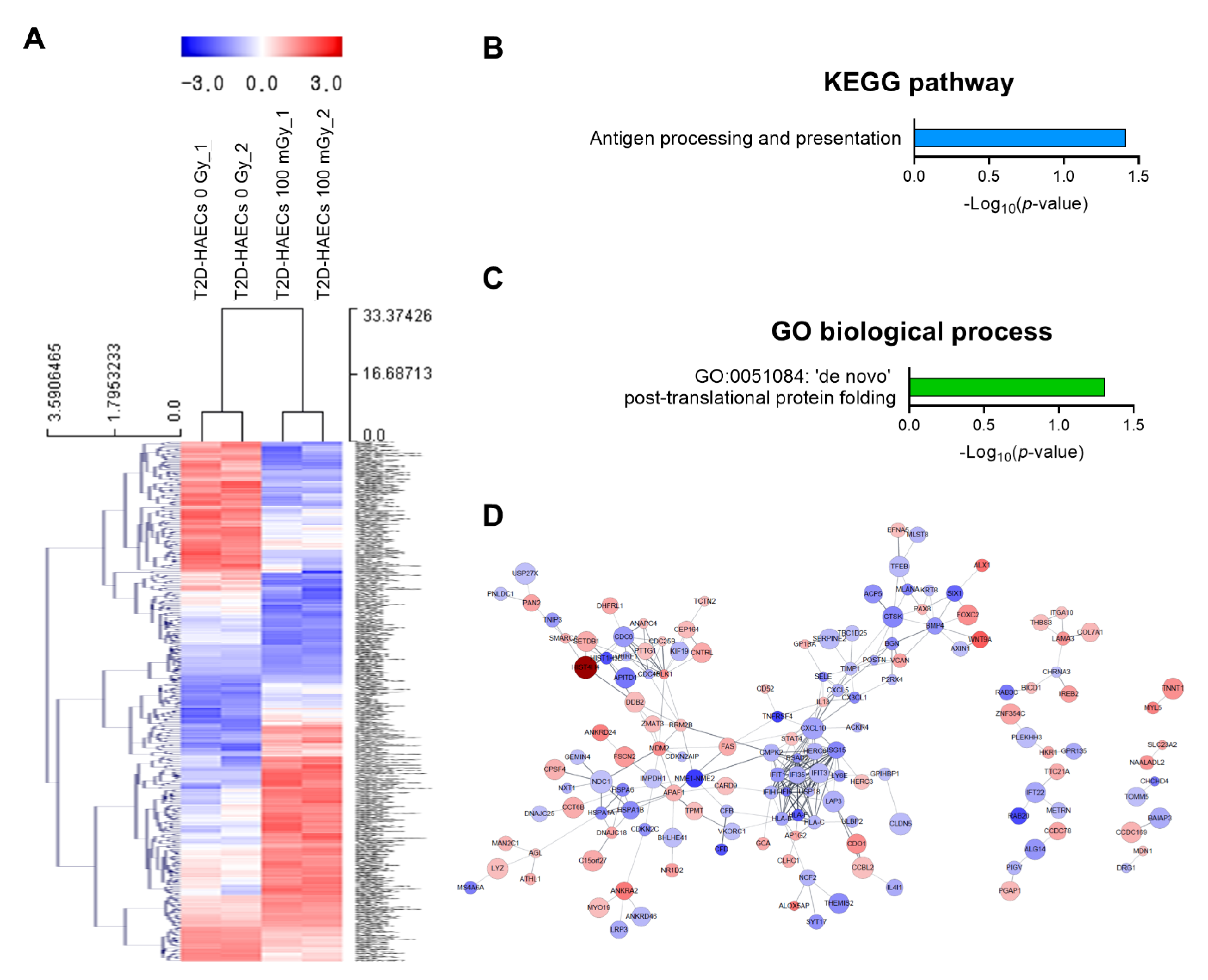 Ijms 23 08577 g004 550