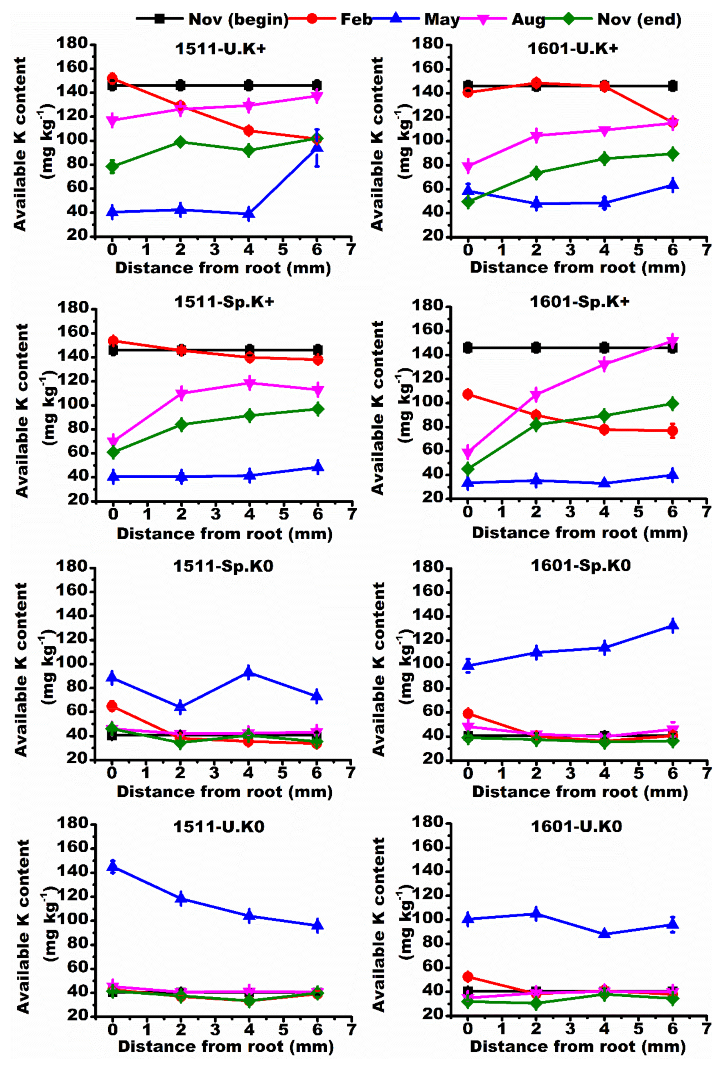 Ijms 23 08585 g004 550