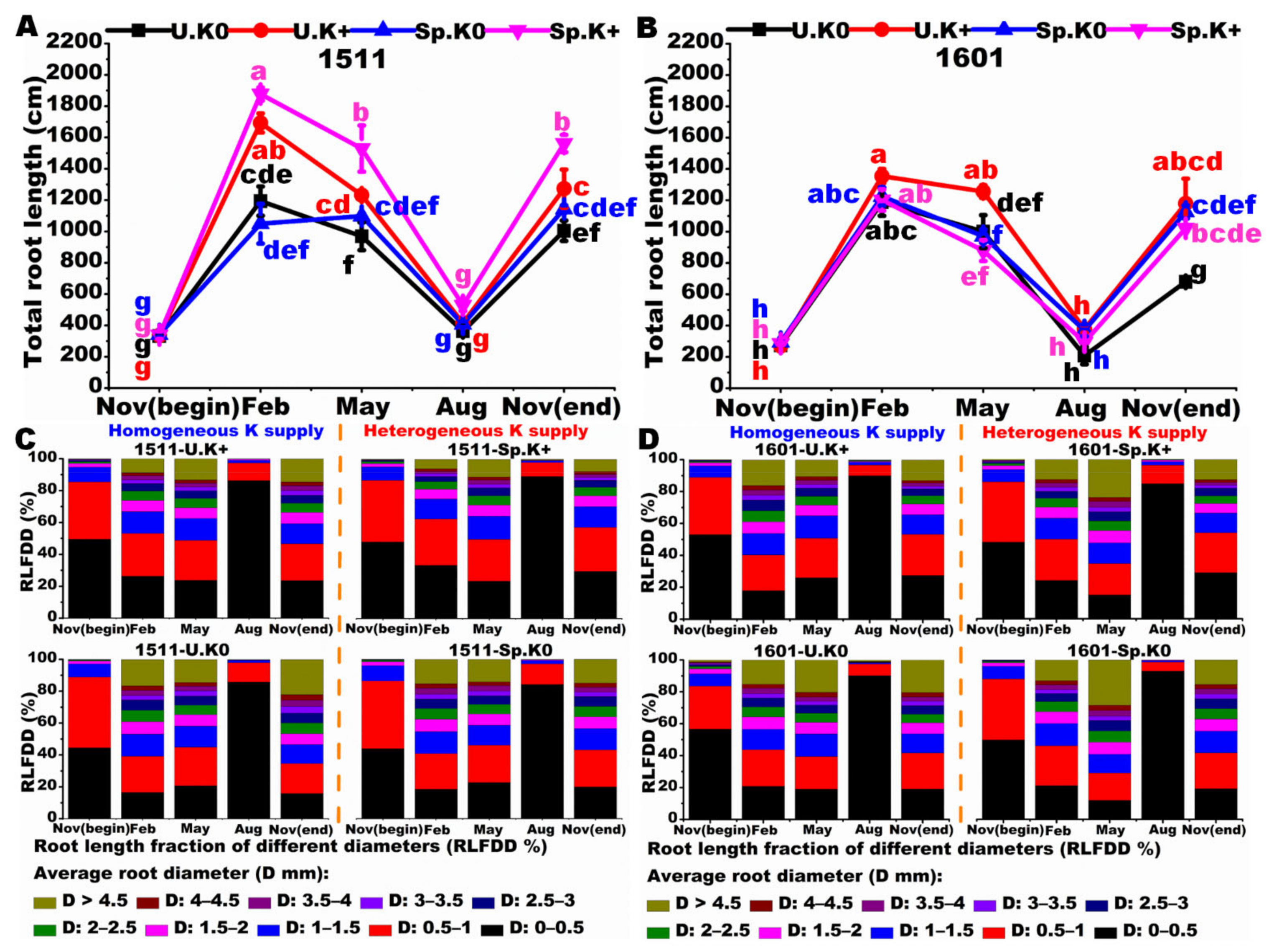 Ijms 23 08585 g005 550
