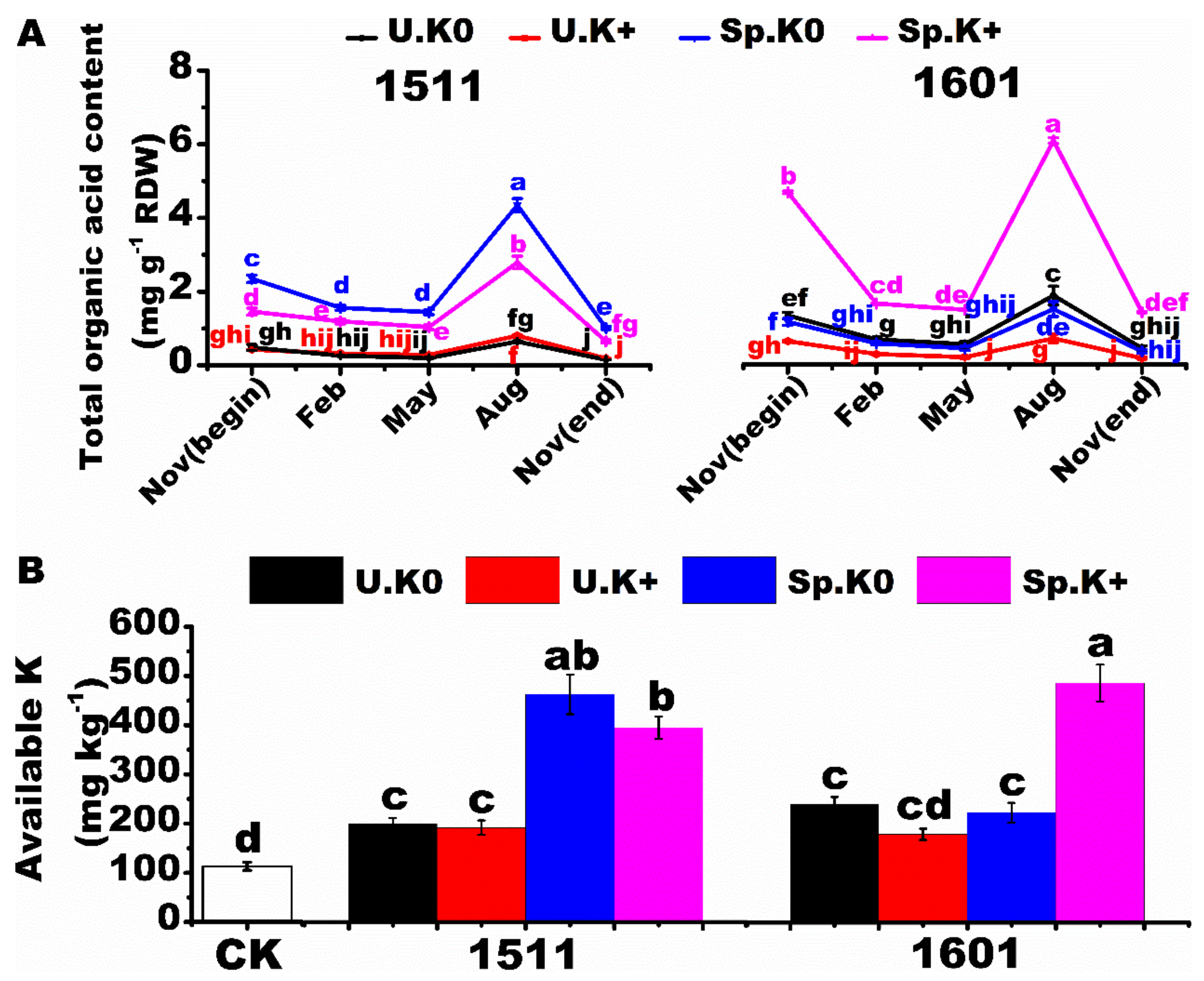 Ijms 23 08585 g006 550