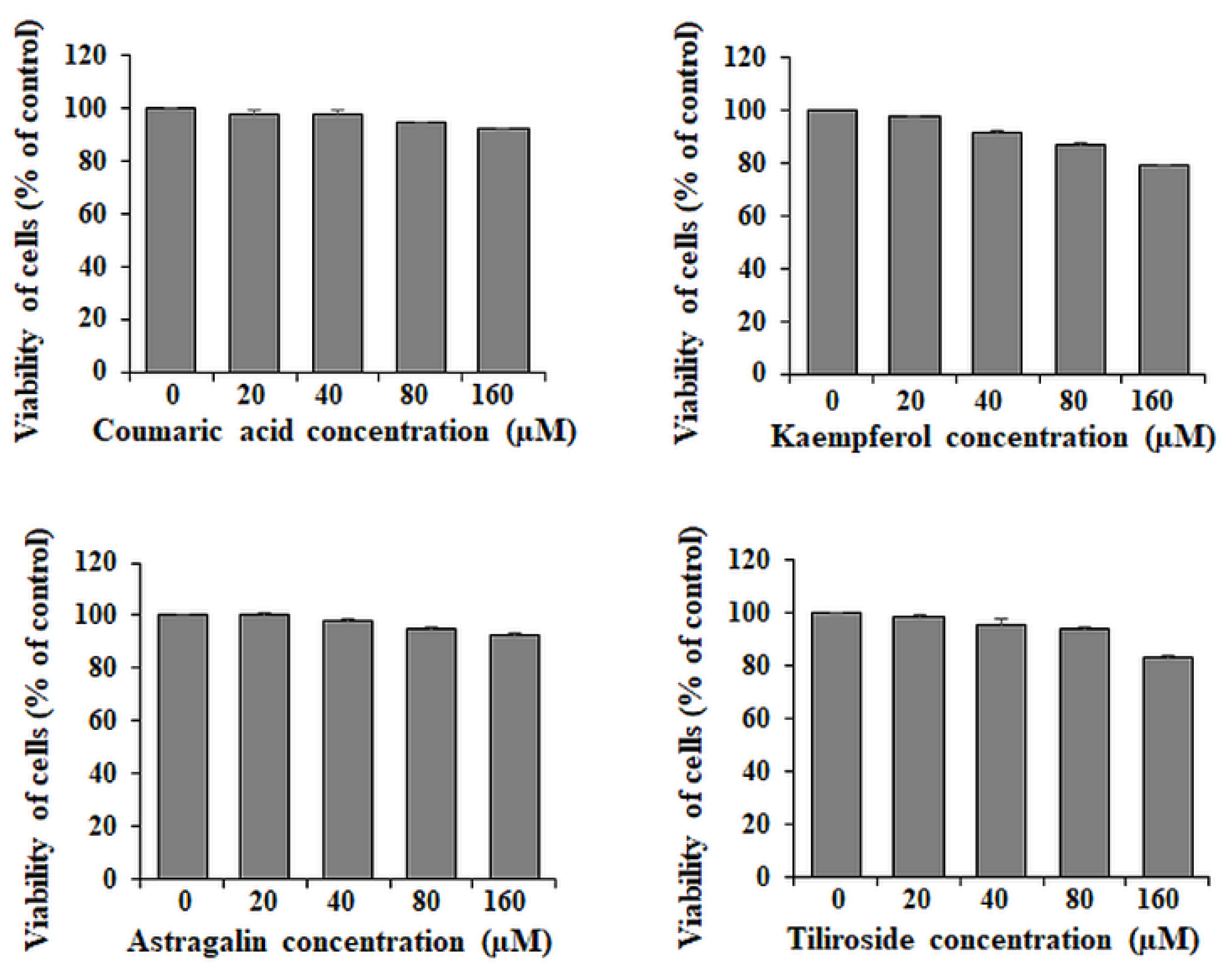 Ijms 23 08602 g002 550