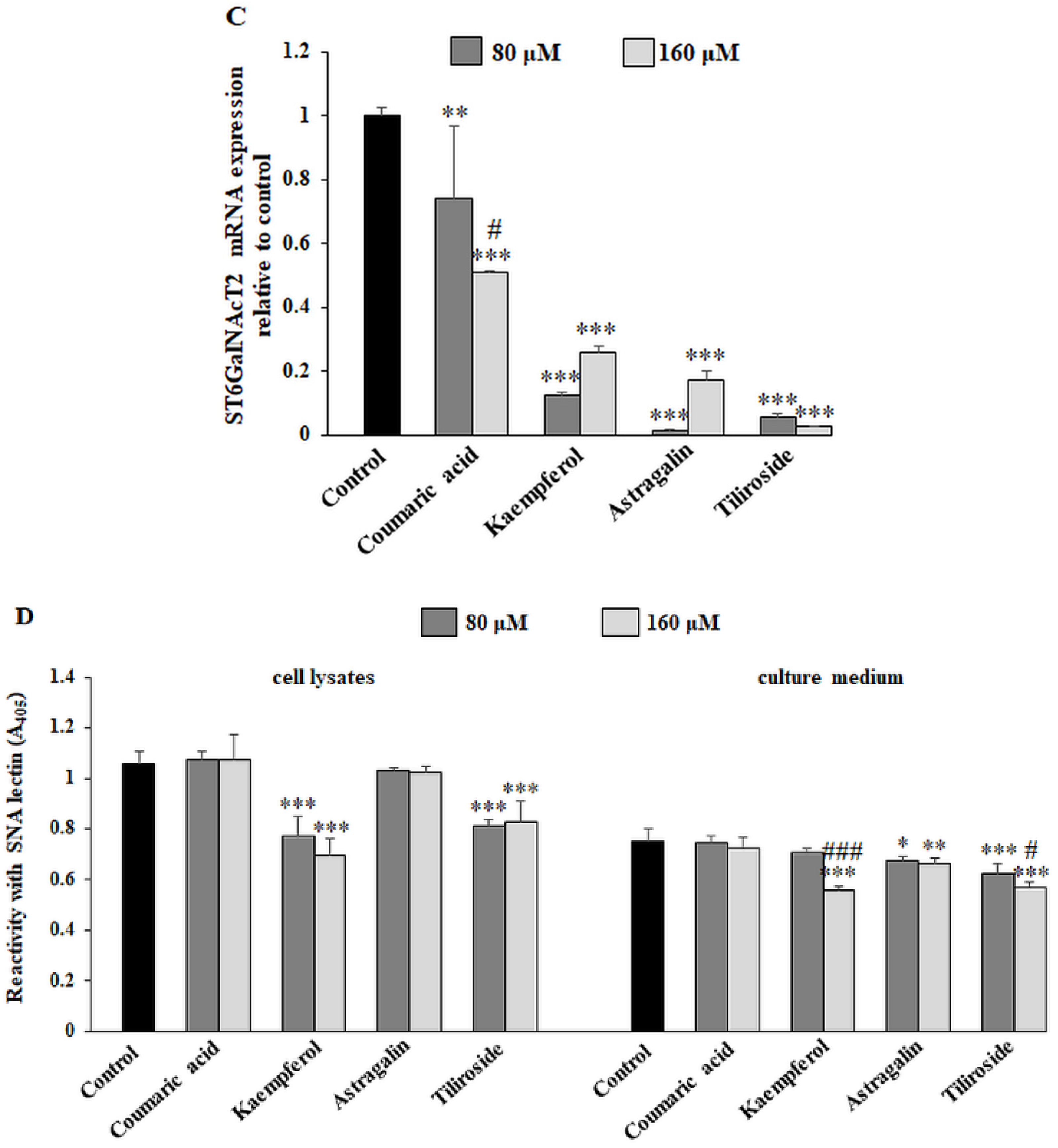Ijms 23 08602 g004b 550