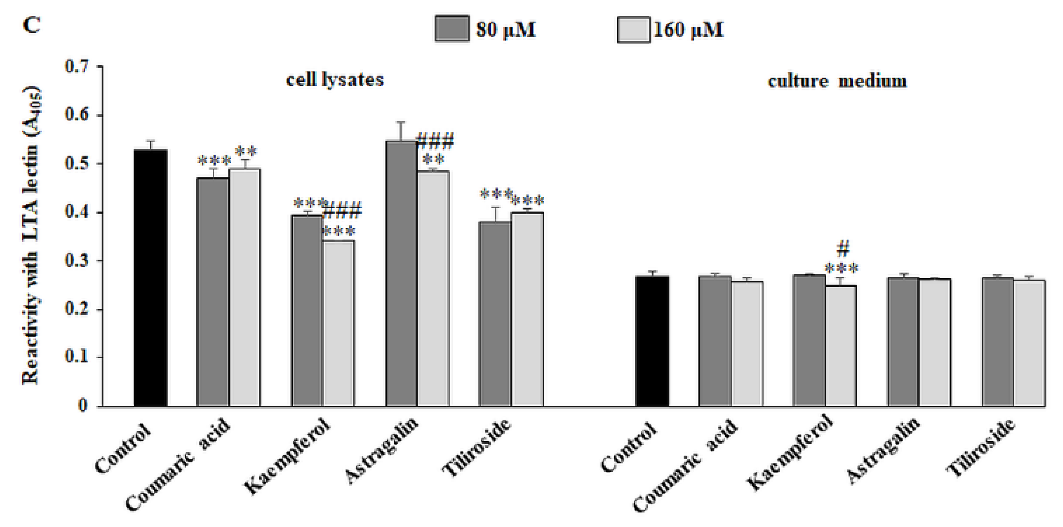 Ijms 23 08602 g006b 550