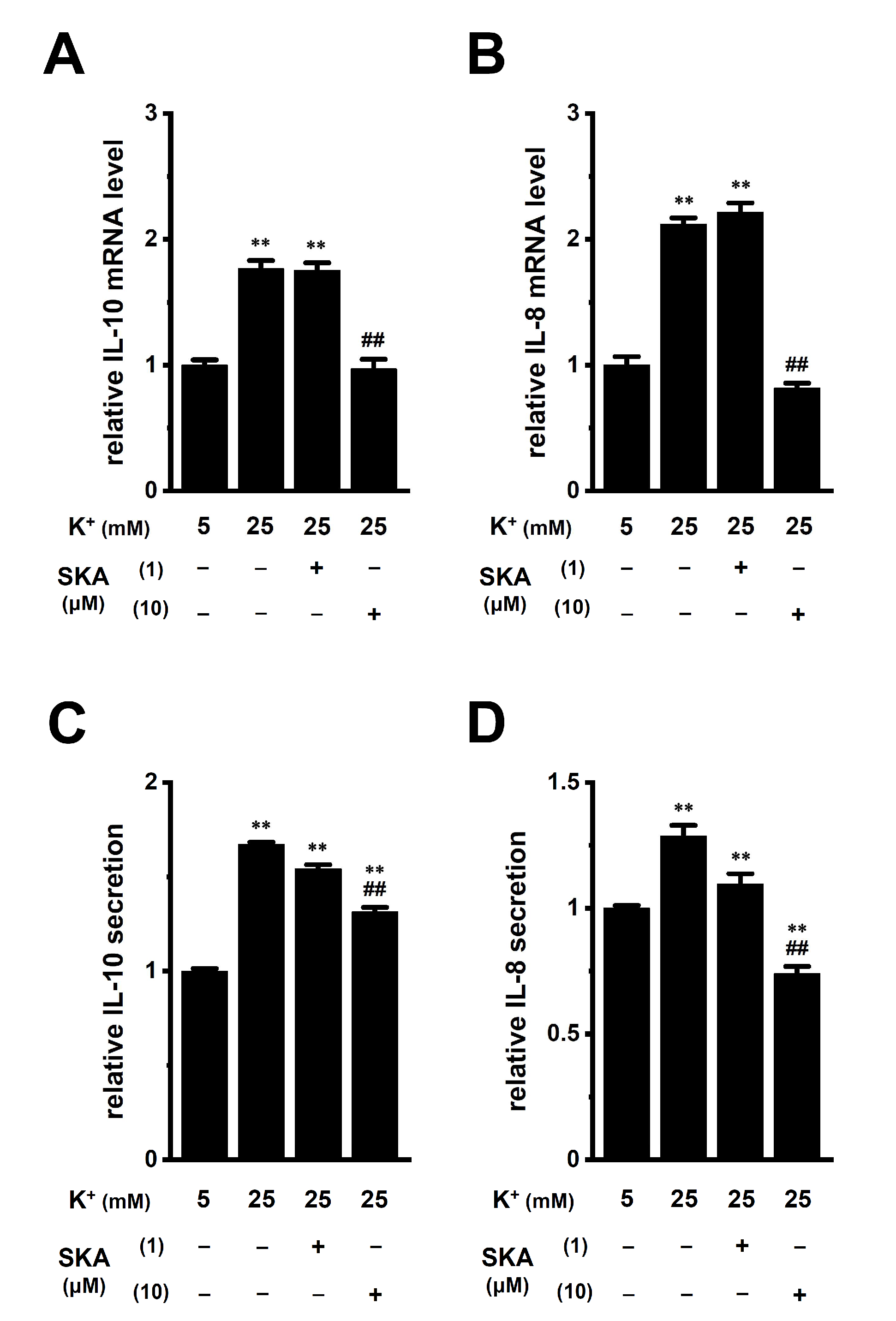 Ijms 23 08603 g005 Ijms 23 08603 g005