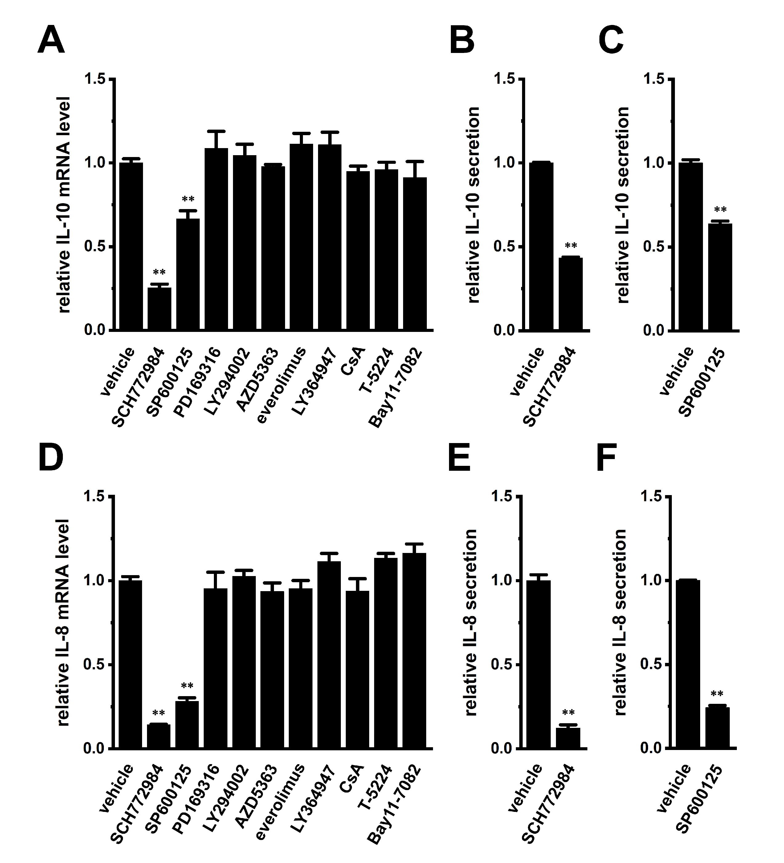 Ijms 23 08603 g006 Ijms 23 08603 g006