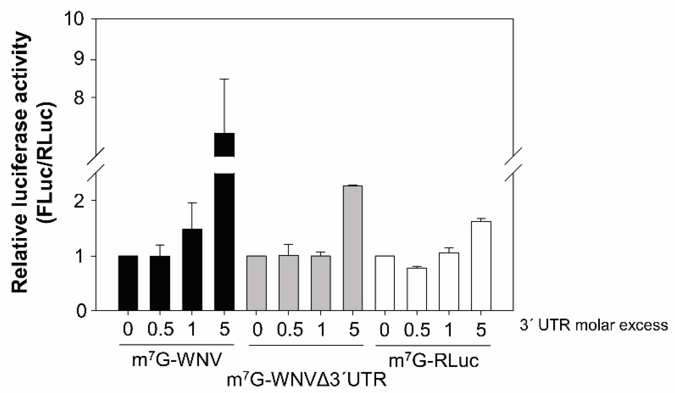 Ijms 23 08604 g004 550