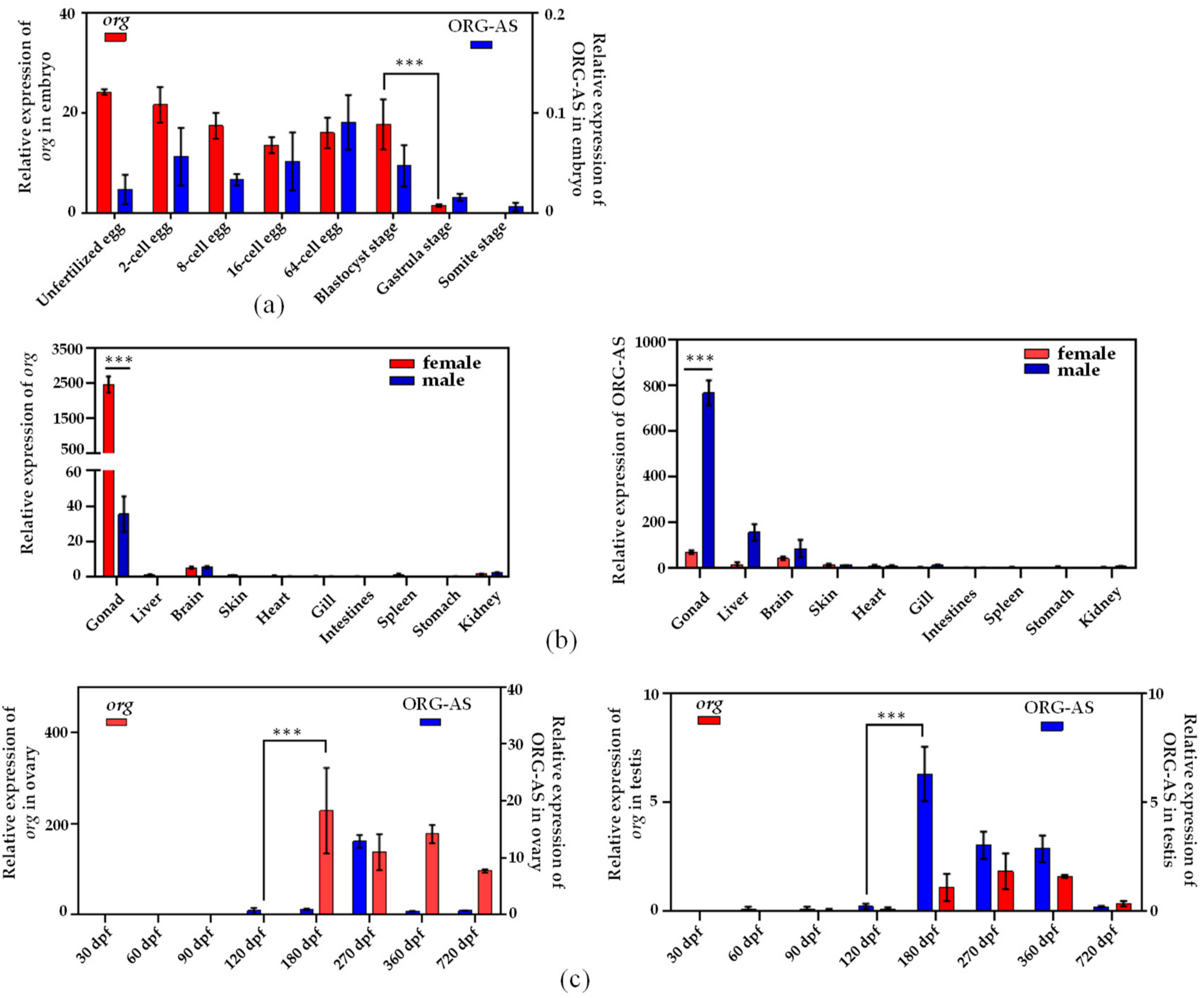Ijms 23 08605 g004 550
