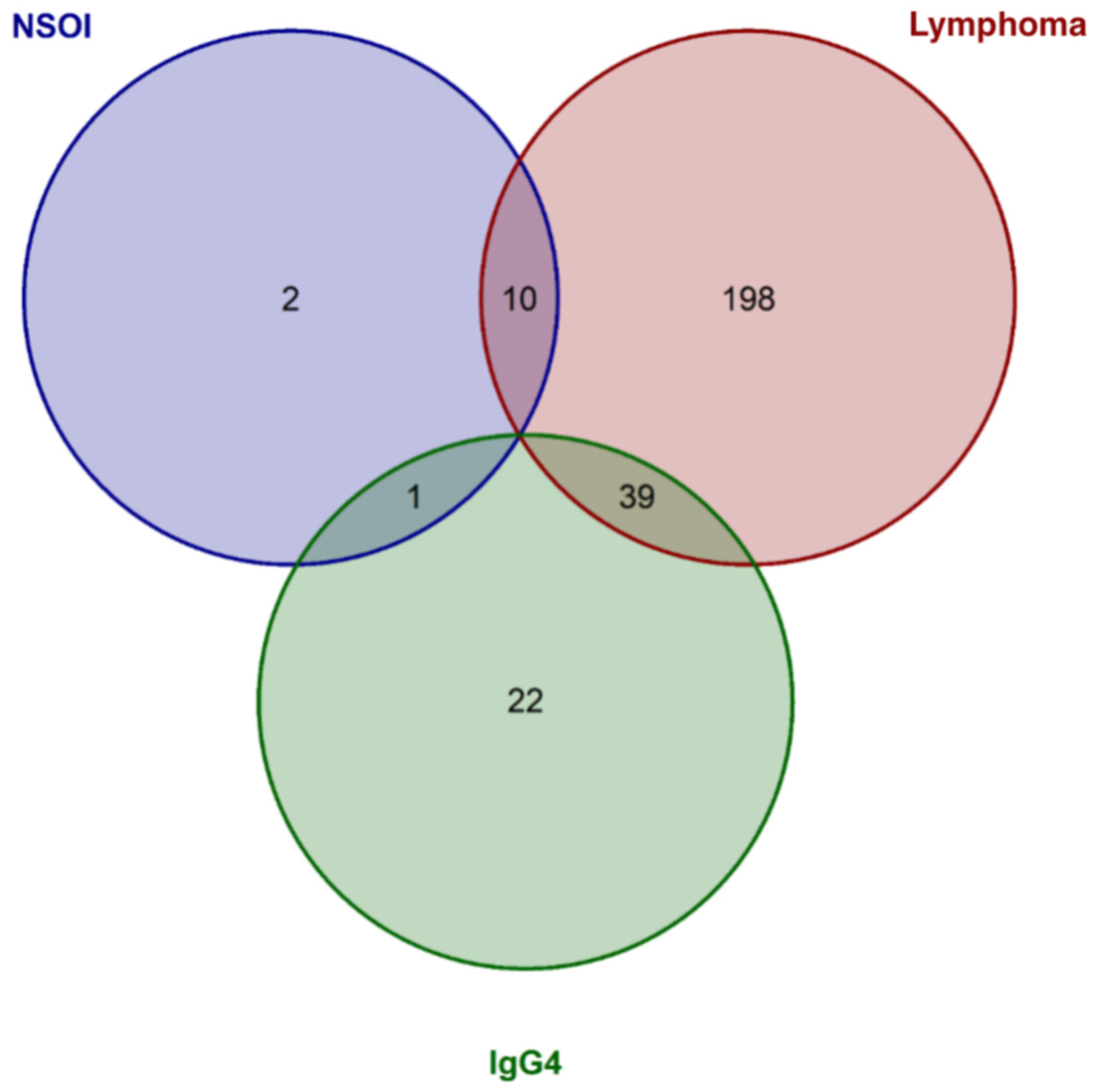 Ijms 23 08609 g002 550