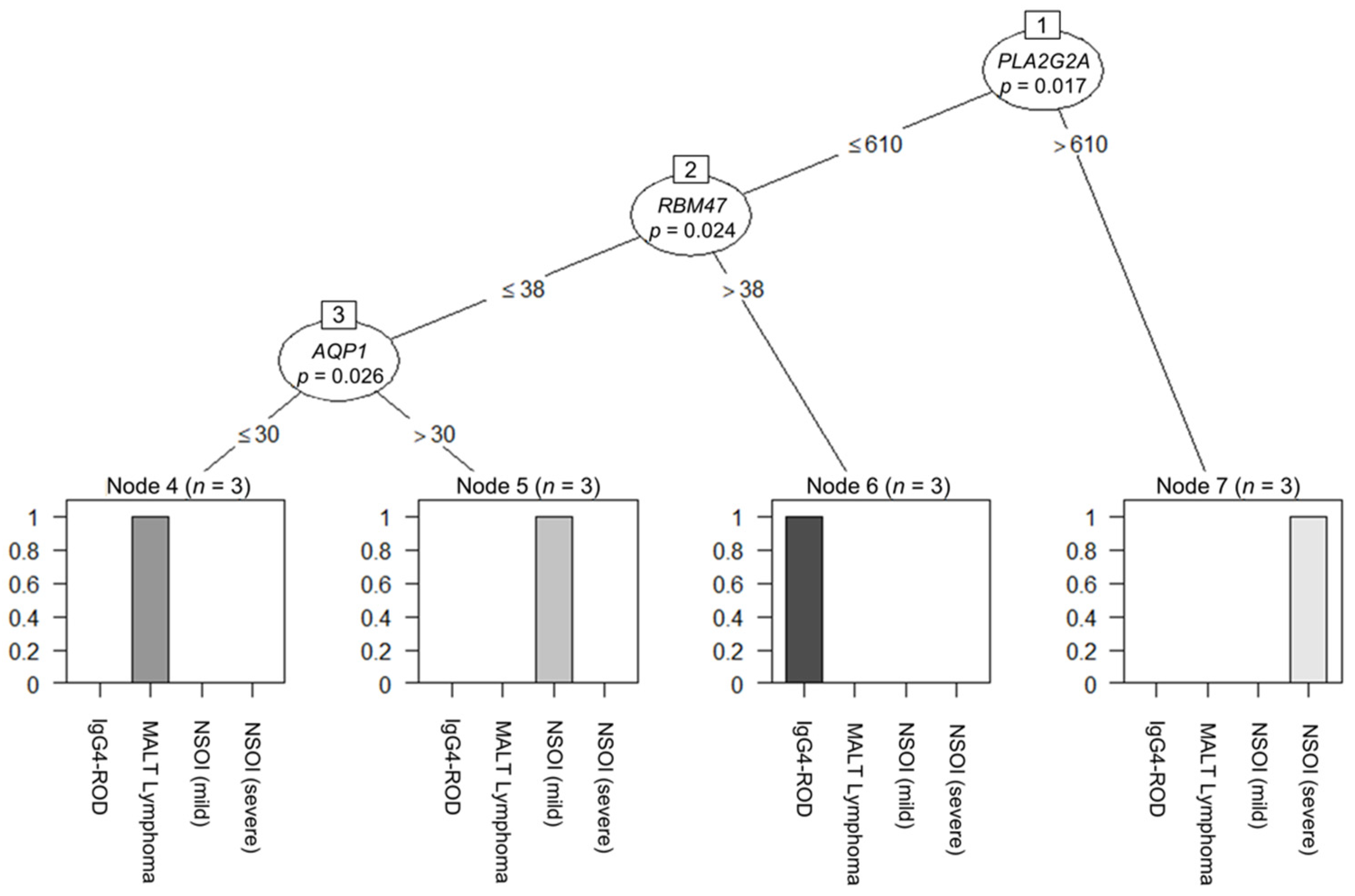 Ijms 23 08609 g003 550