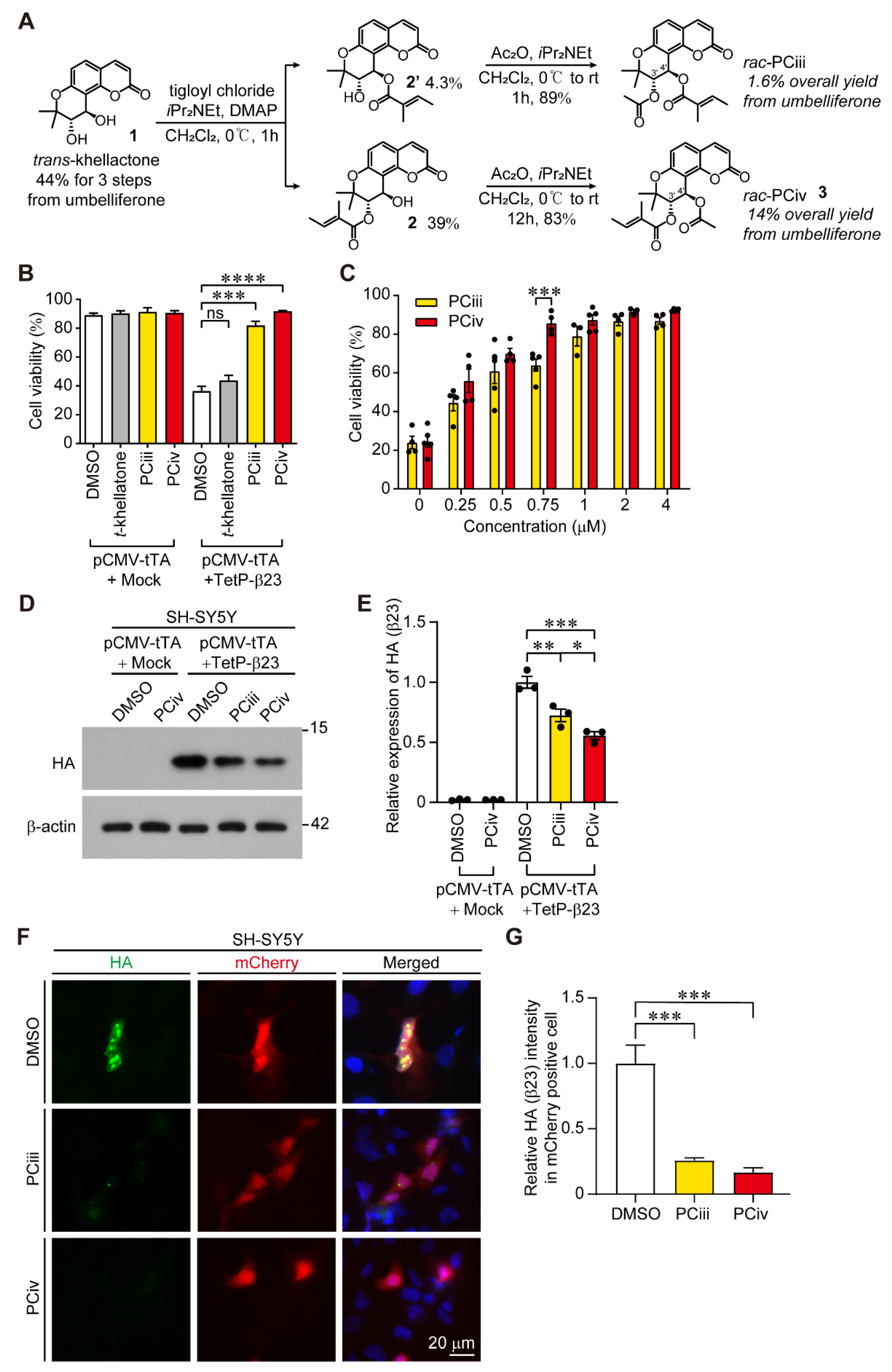 Ijms 23 08618 g001 550