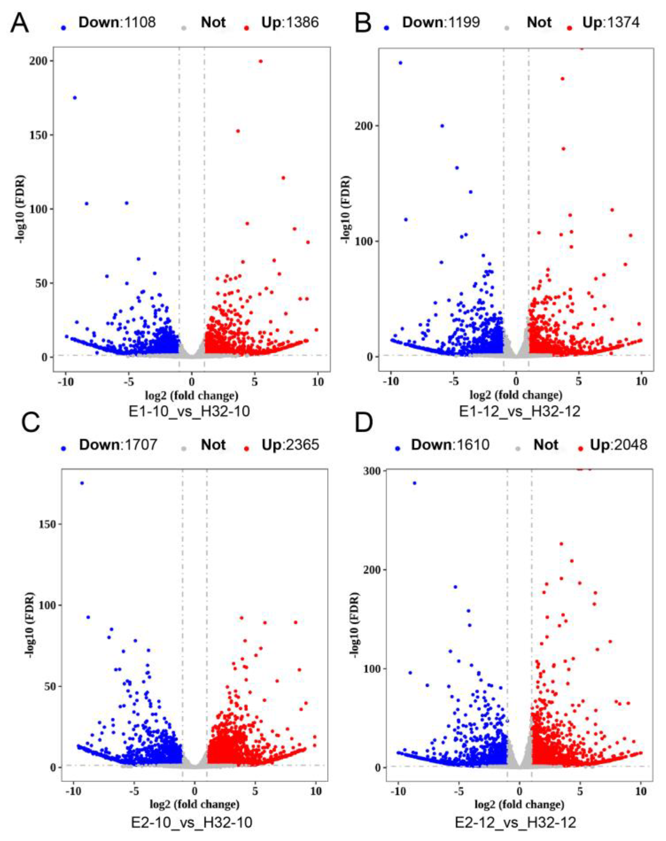 Ijms 23 08620 g001 Ijms 23 08620 g001