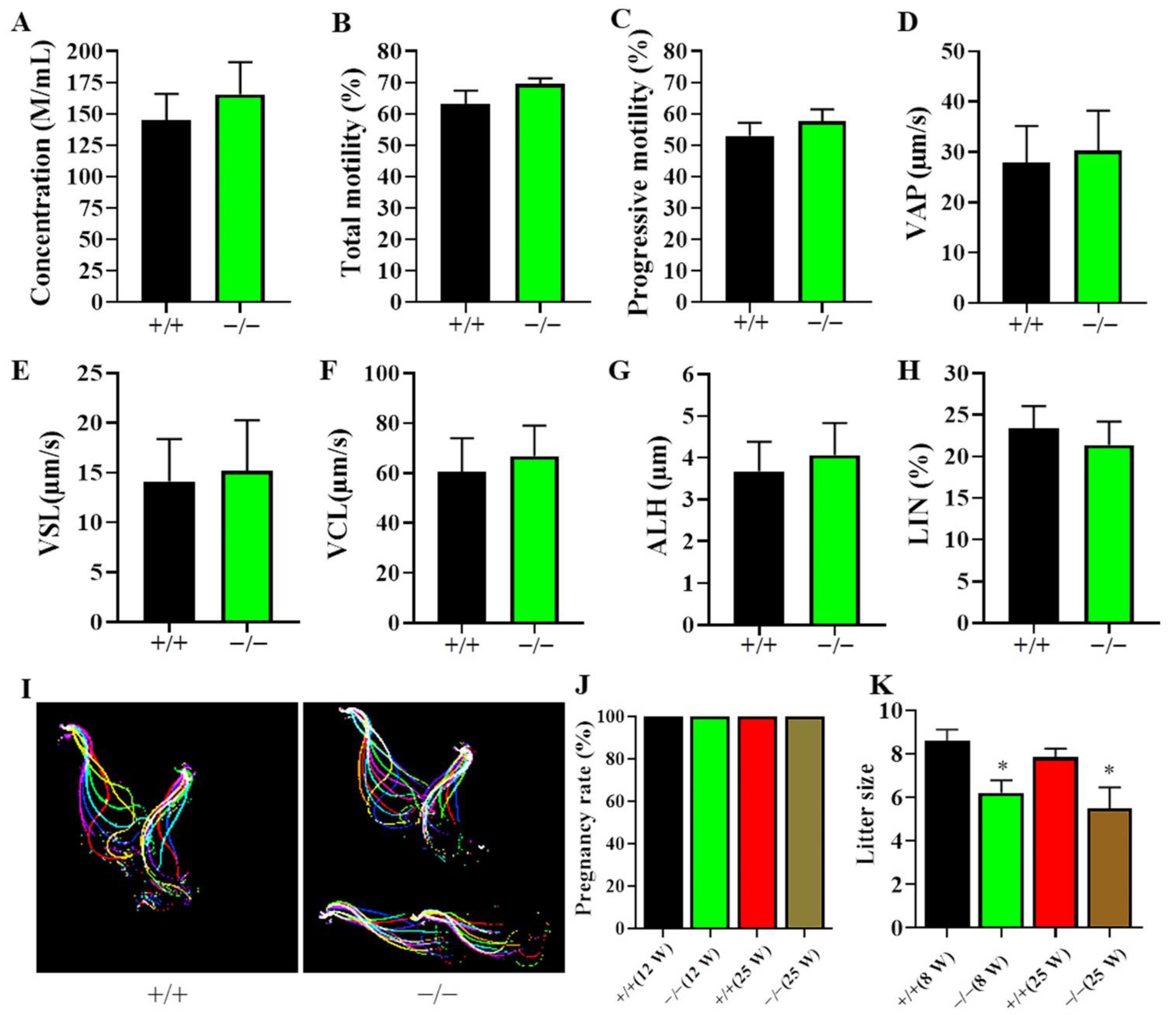 Ijms 23 08627 g005 550