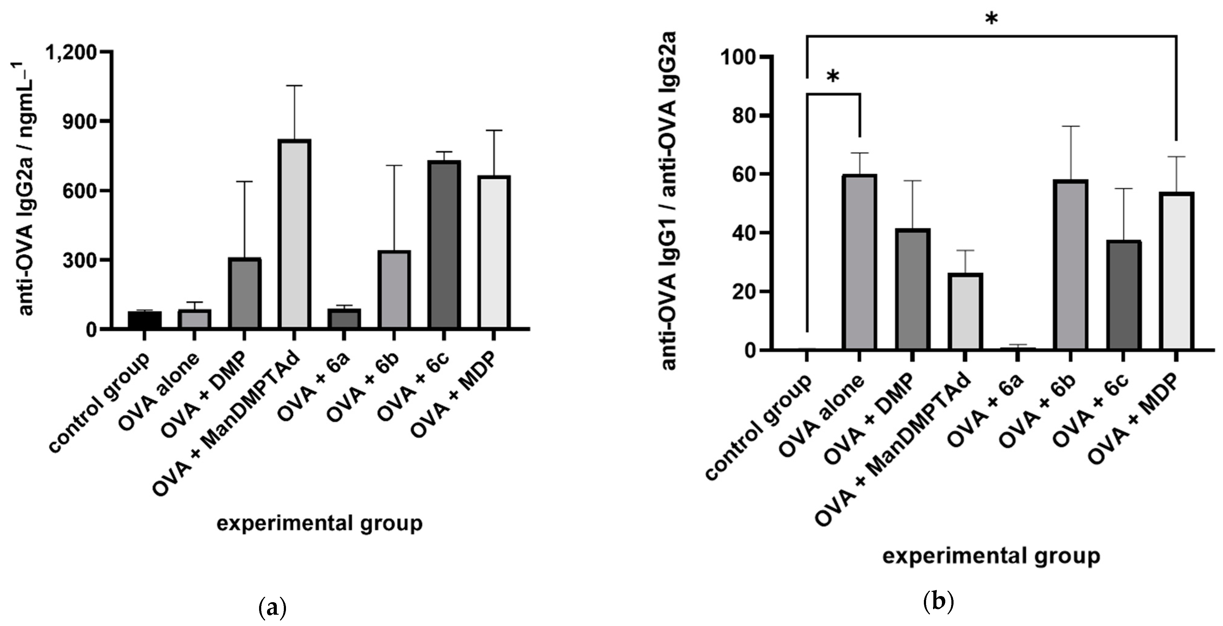 Ijms 23 08628 g003 550