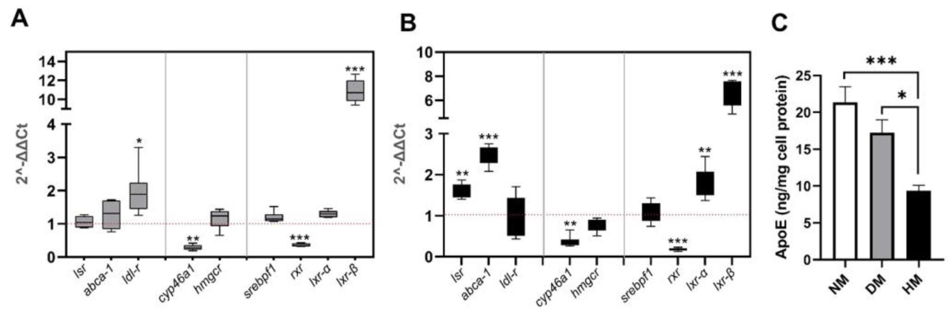 Ijms 23 08630 g003 550