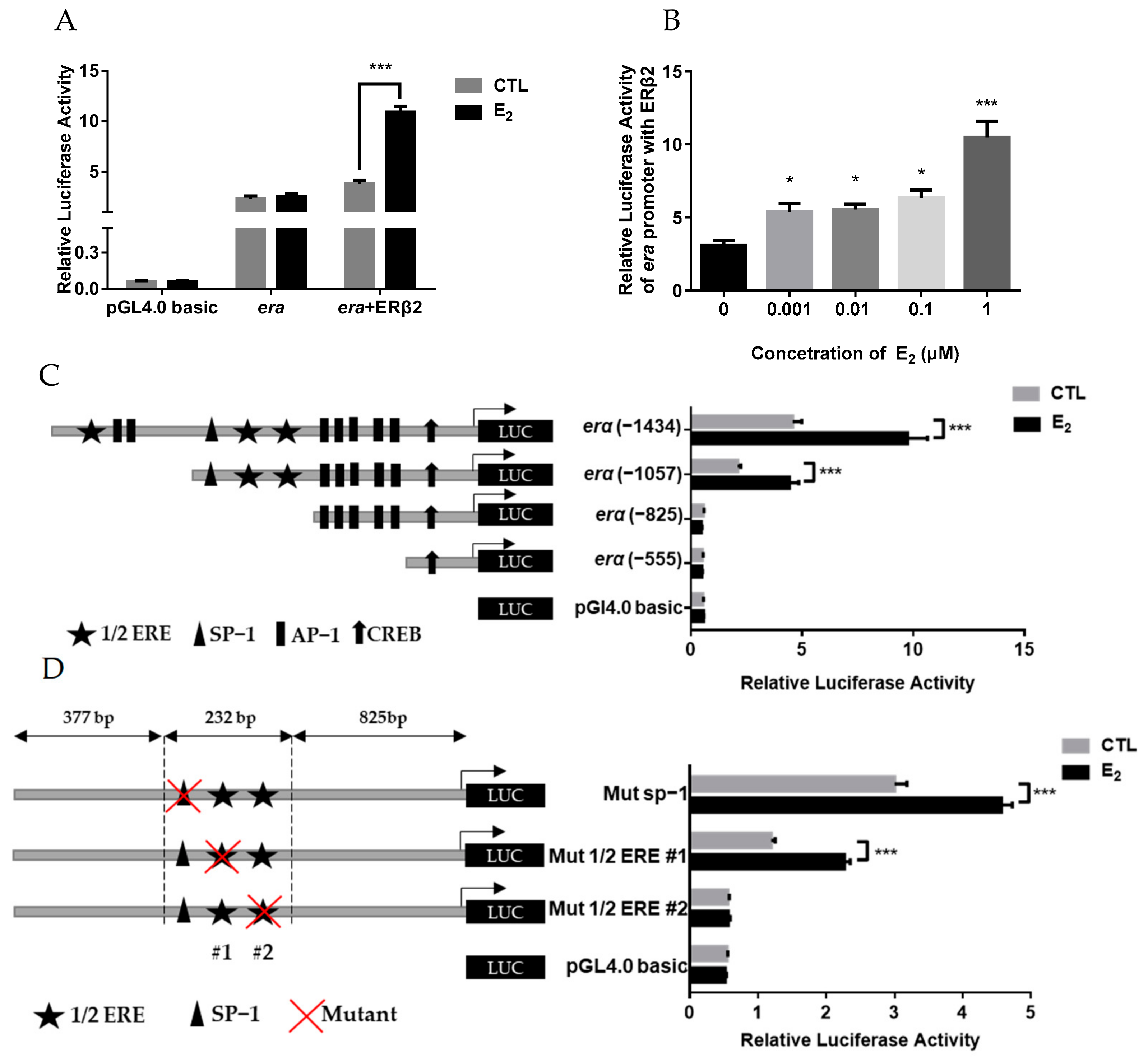 Ijms 23 08632 g008 550
