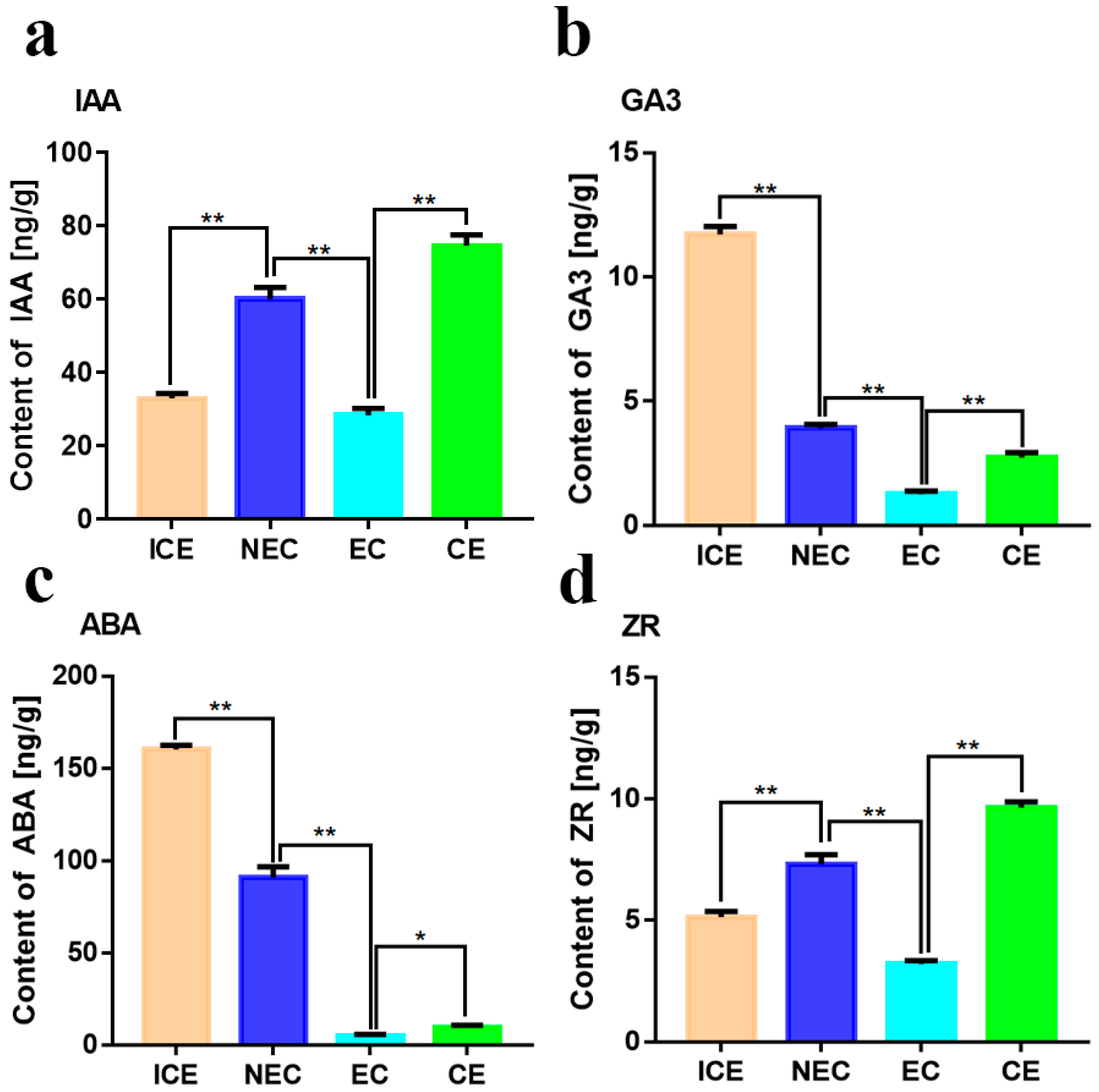 Ijms 23 08633 g006 550