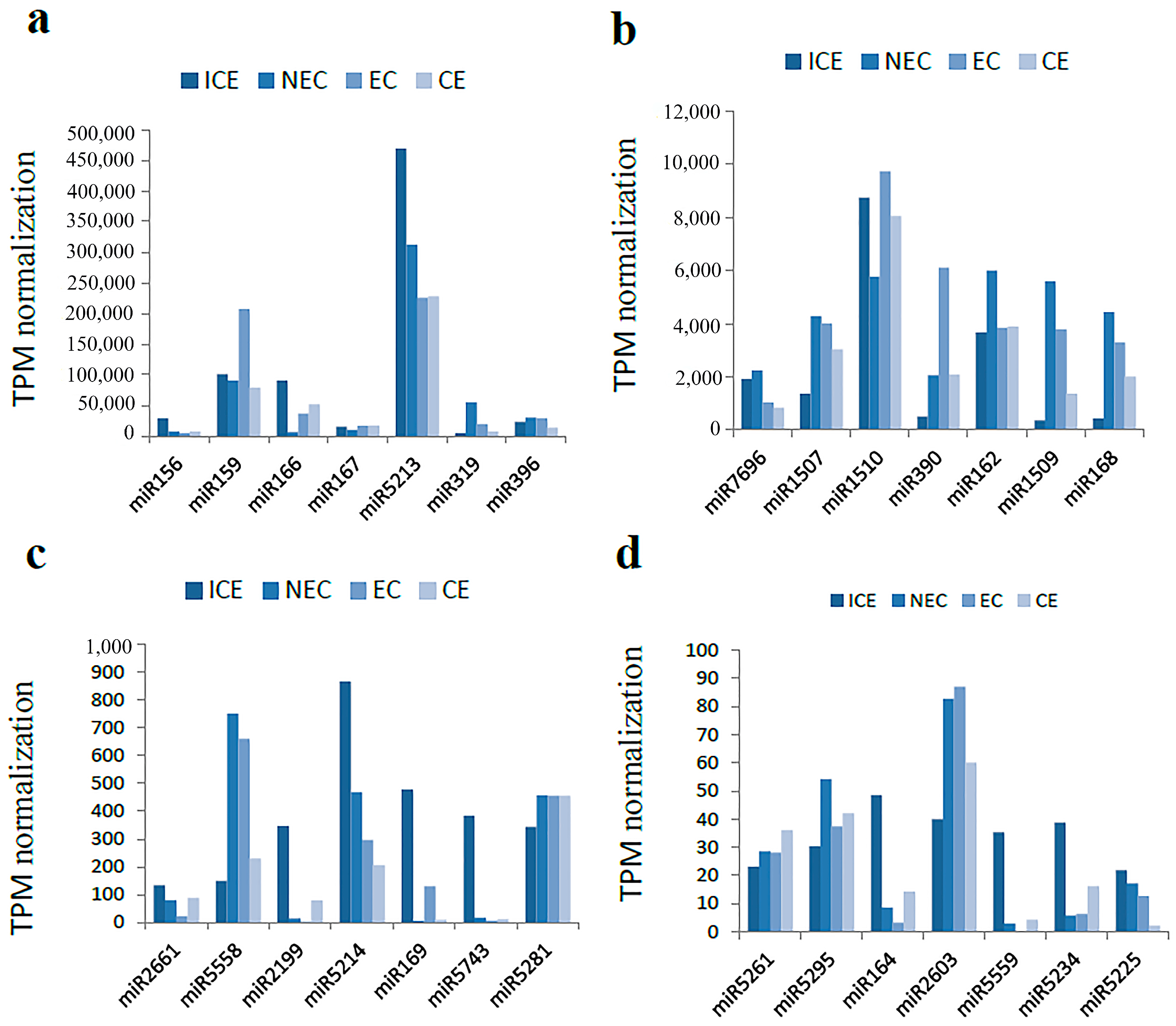 Ijms 23 08633 g007 550