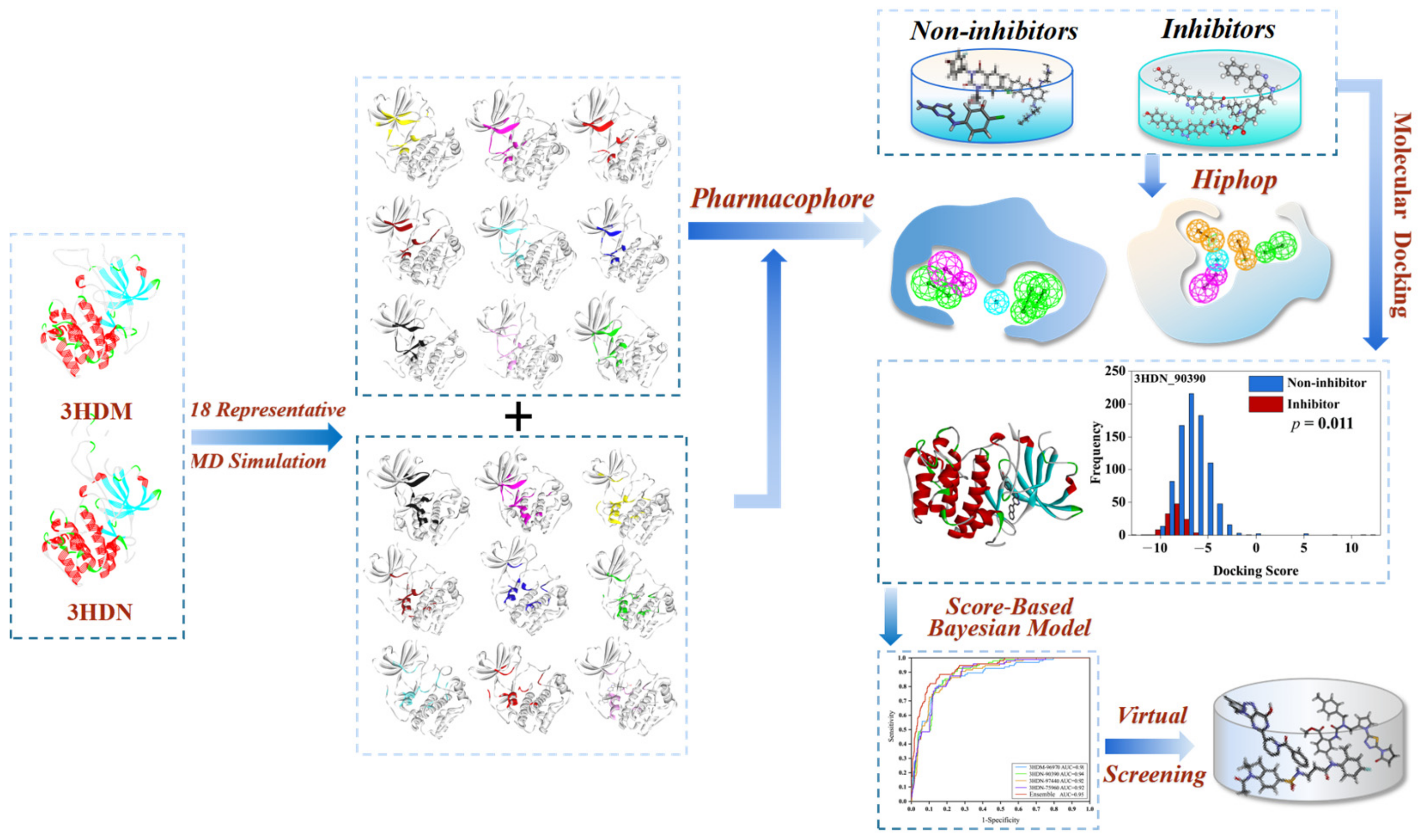 Ijms 23 08635 g001 550