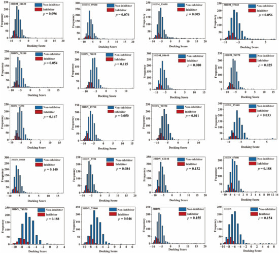 Identification of Novel Inhibitors Targeting SGK1 via Ensemble-Based ...