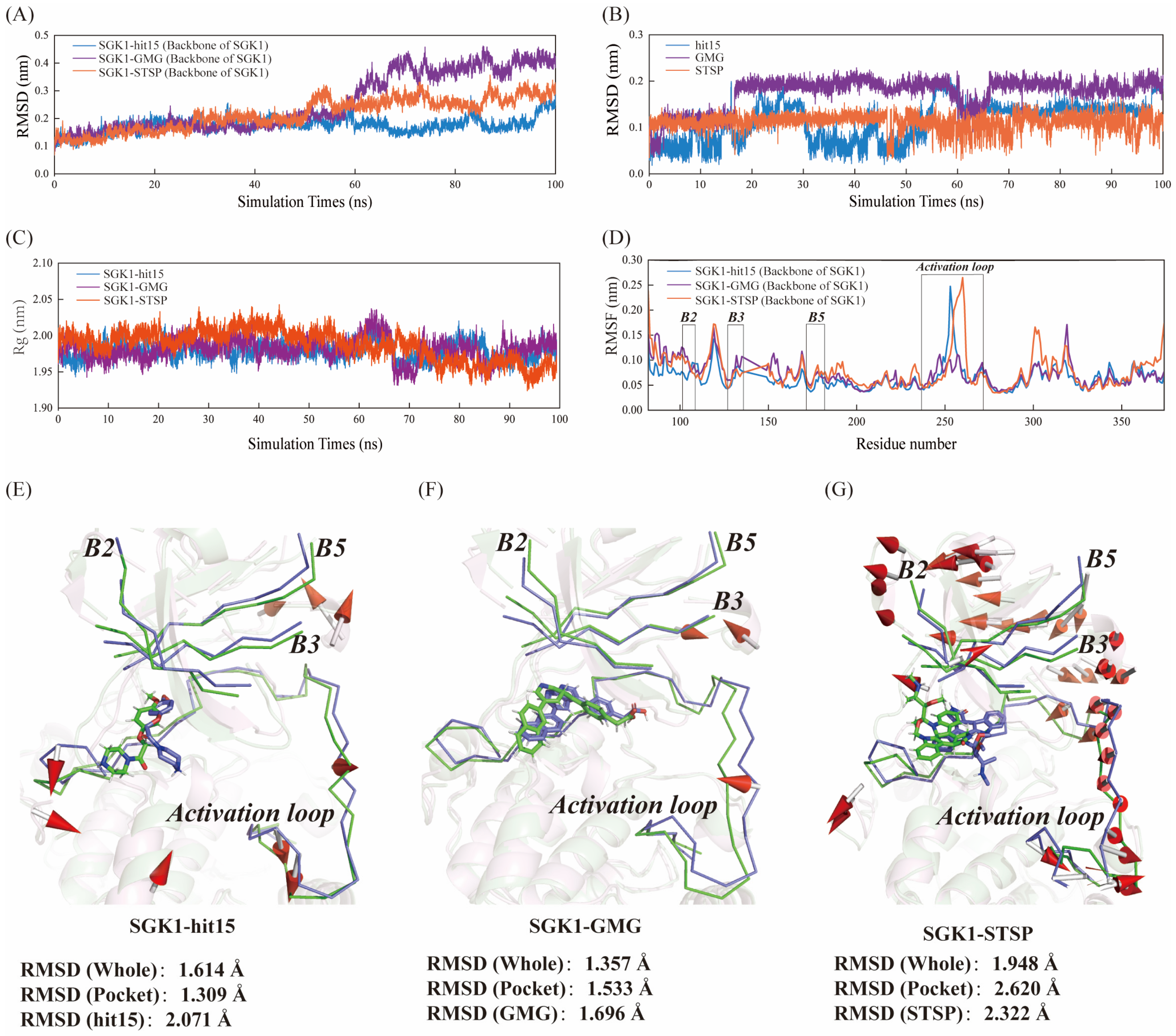 Ijms 23 08635 g006 550