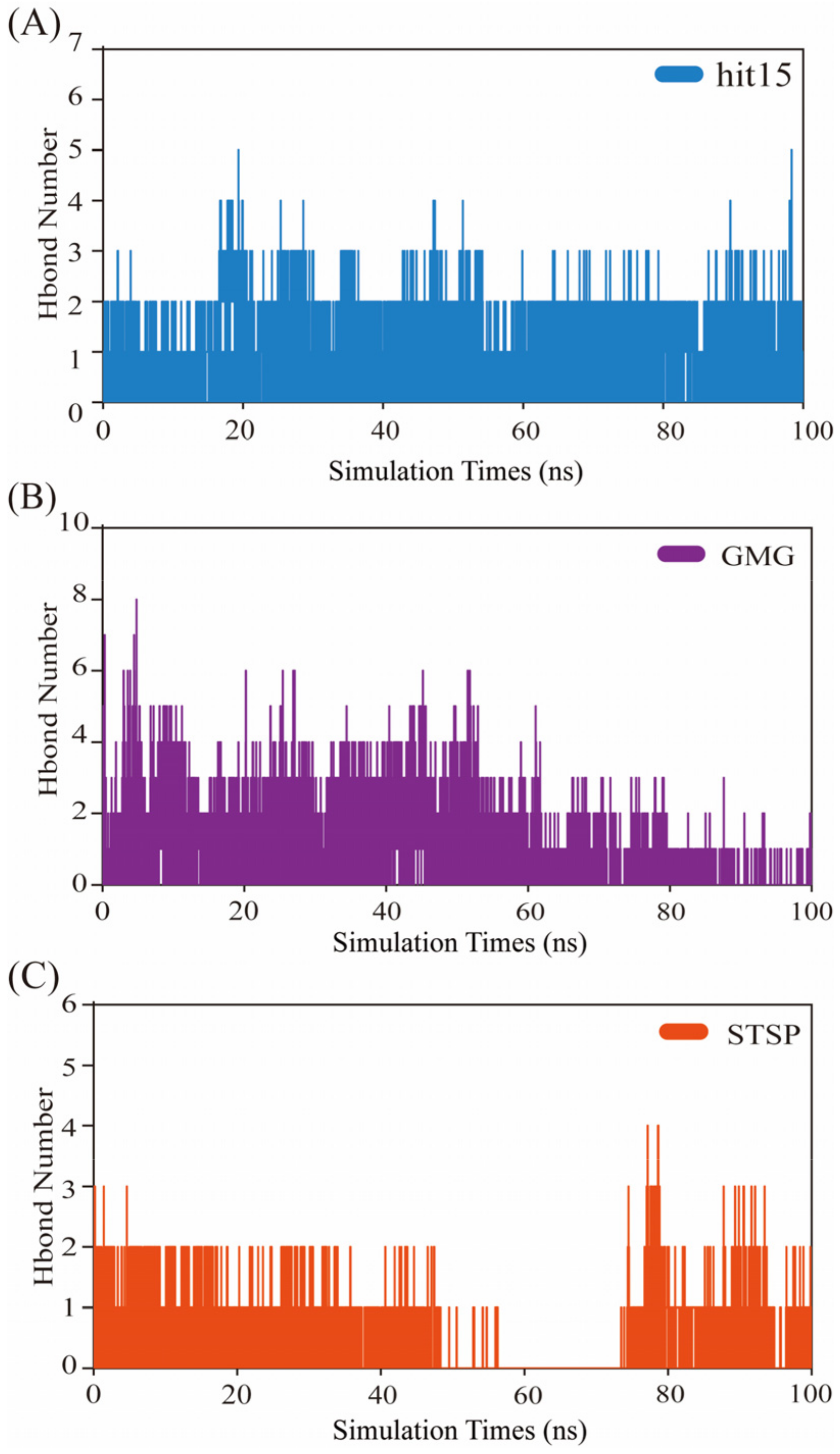 Ijms 23 08635 g008 550