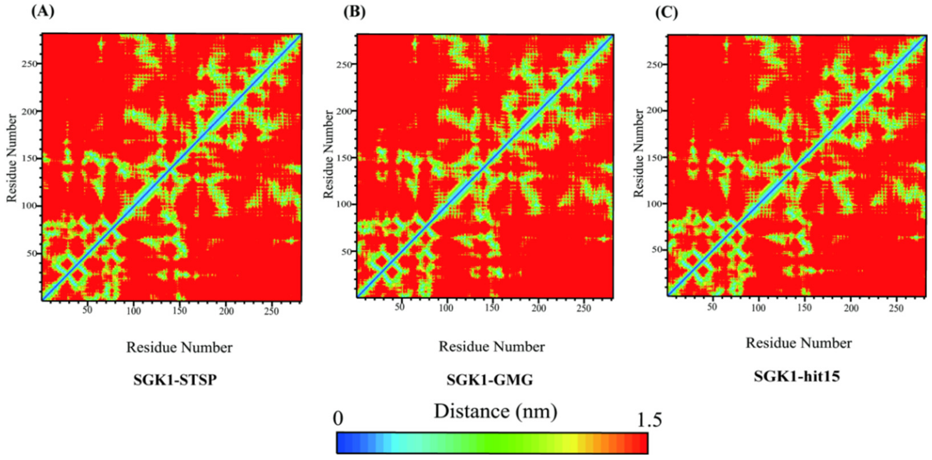Ijms 23 08635 g009 550