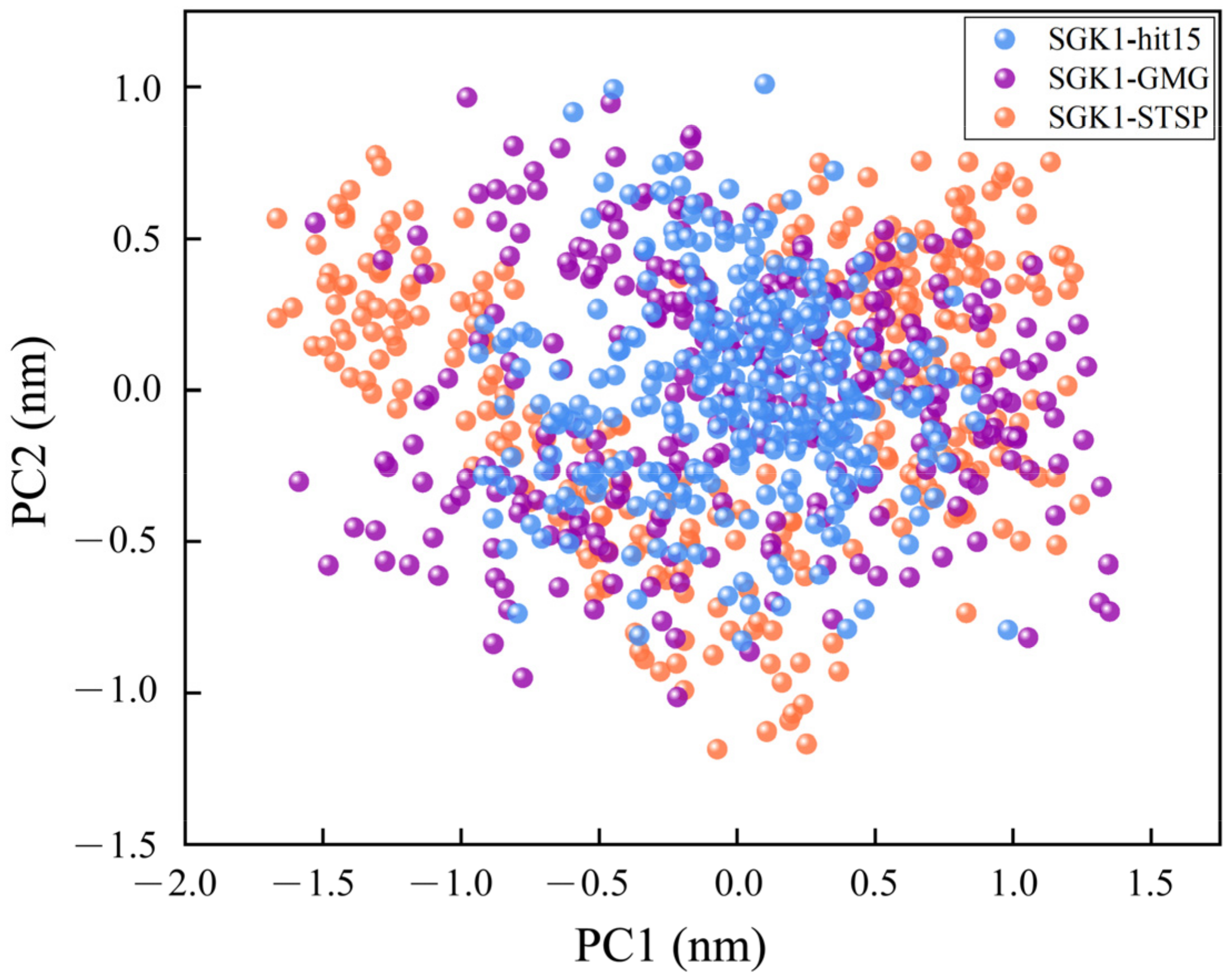 Ijms 23 08635 g010 550