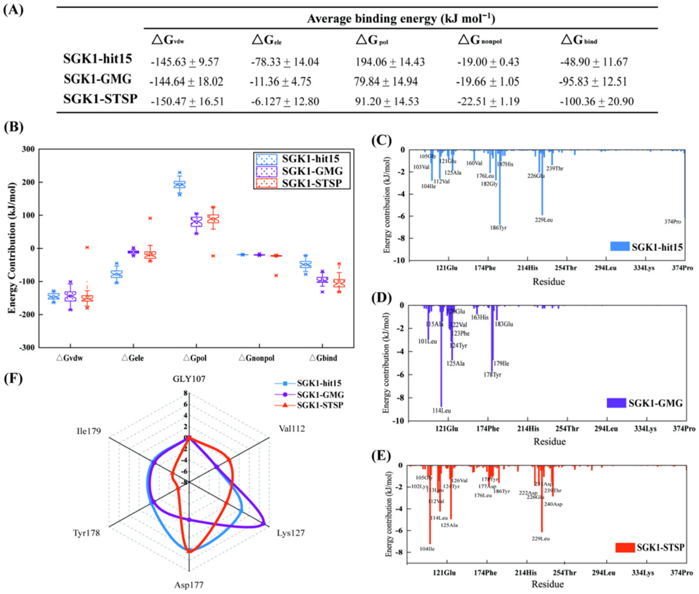 Ijms 23 08635 g012 550