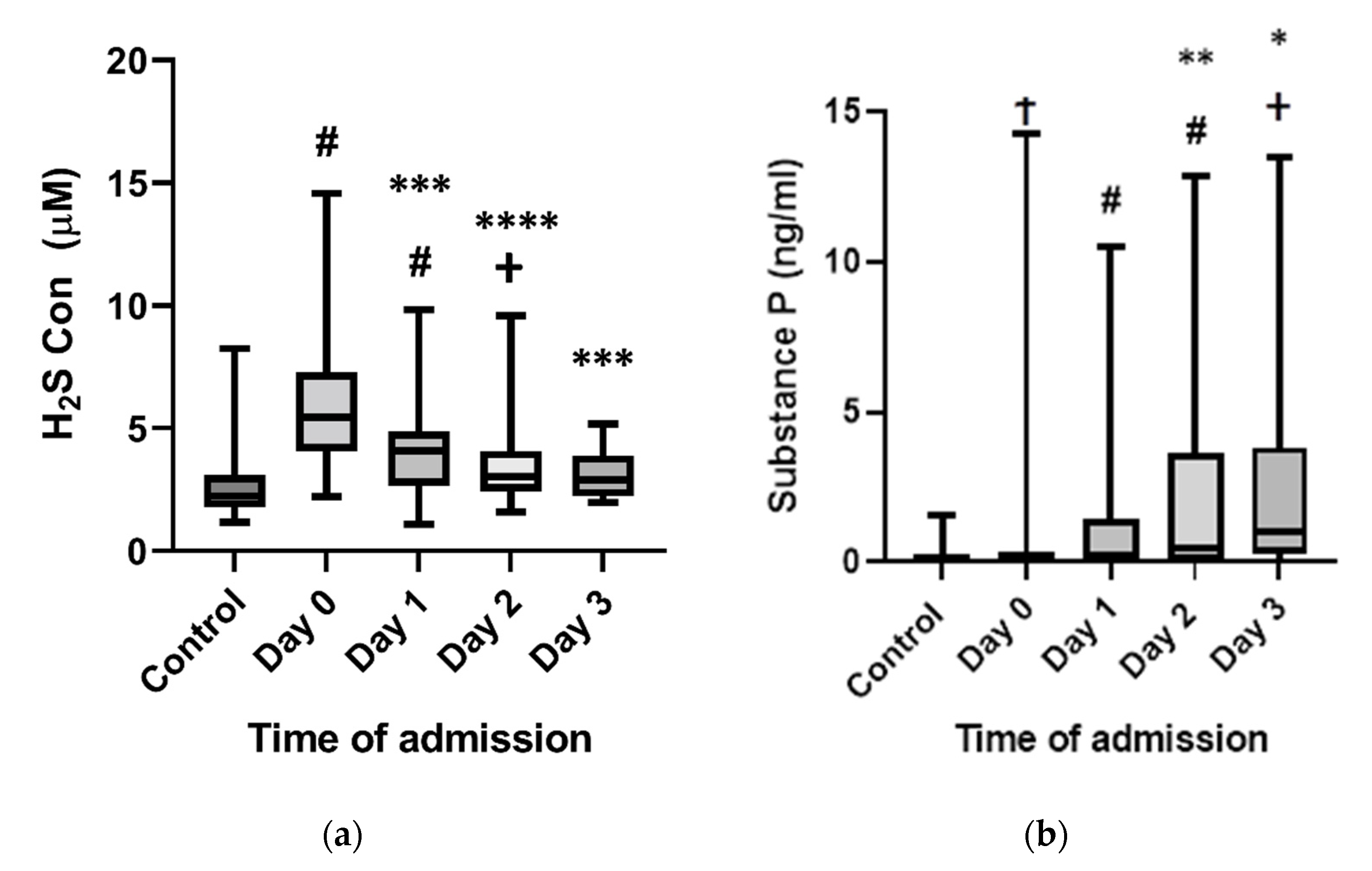 Ijms 23 08639 g001 550