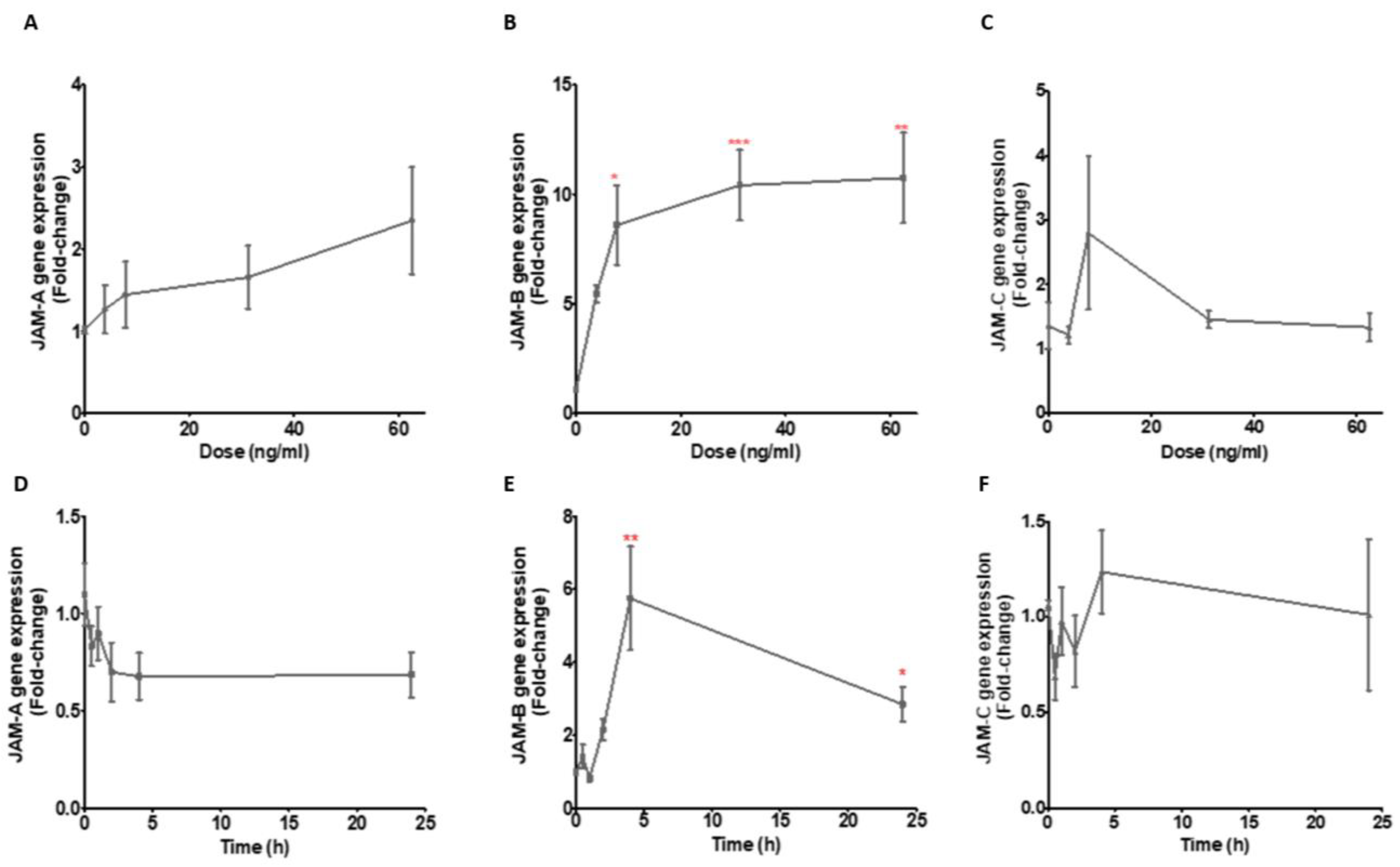 Ijms 23 08646 g003 Ijms 23 08646 g003
