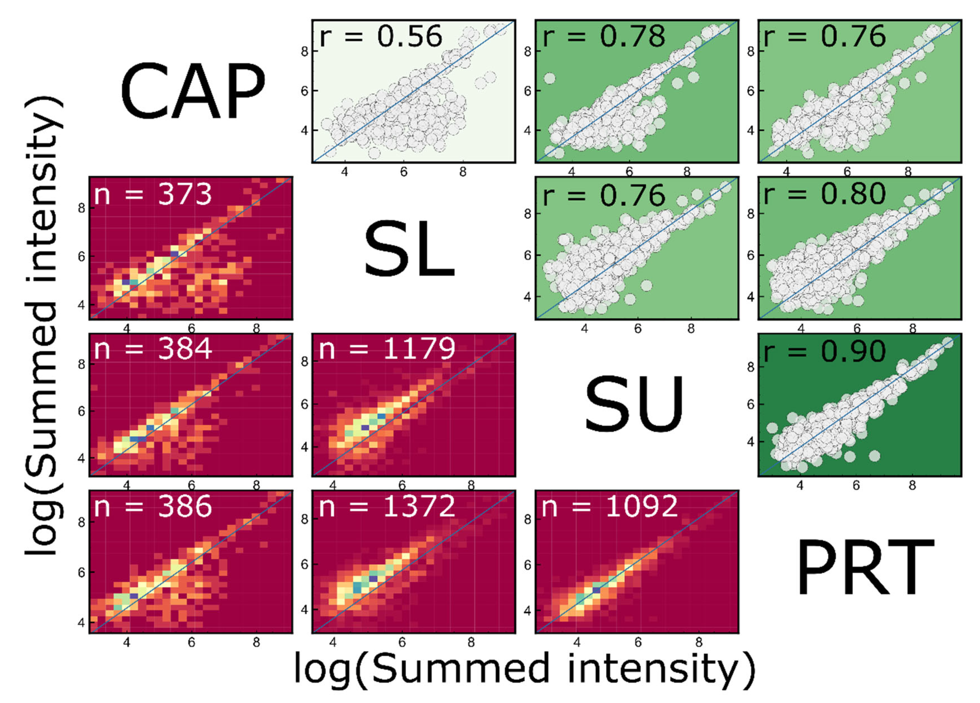 Ijms 23 08647 g002 550