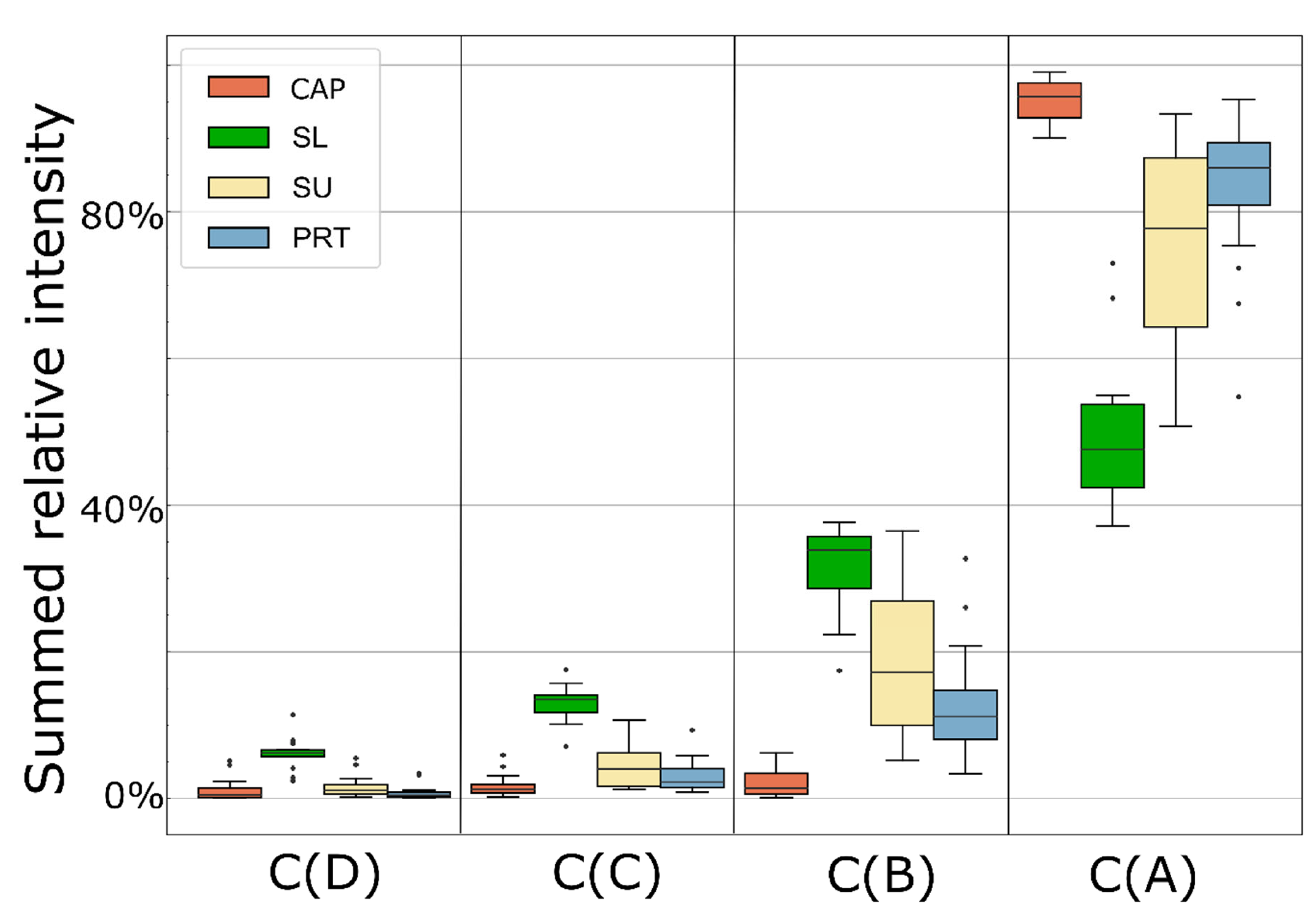 Ijms 23 08647 g004 550
