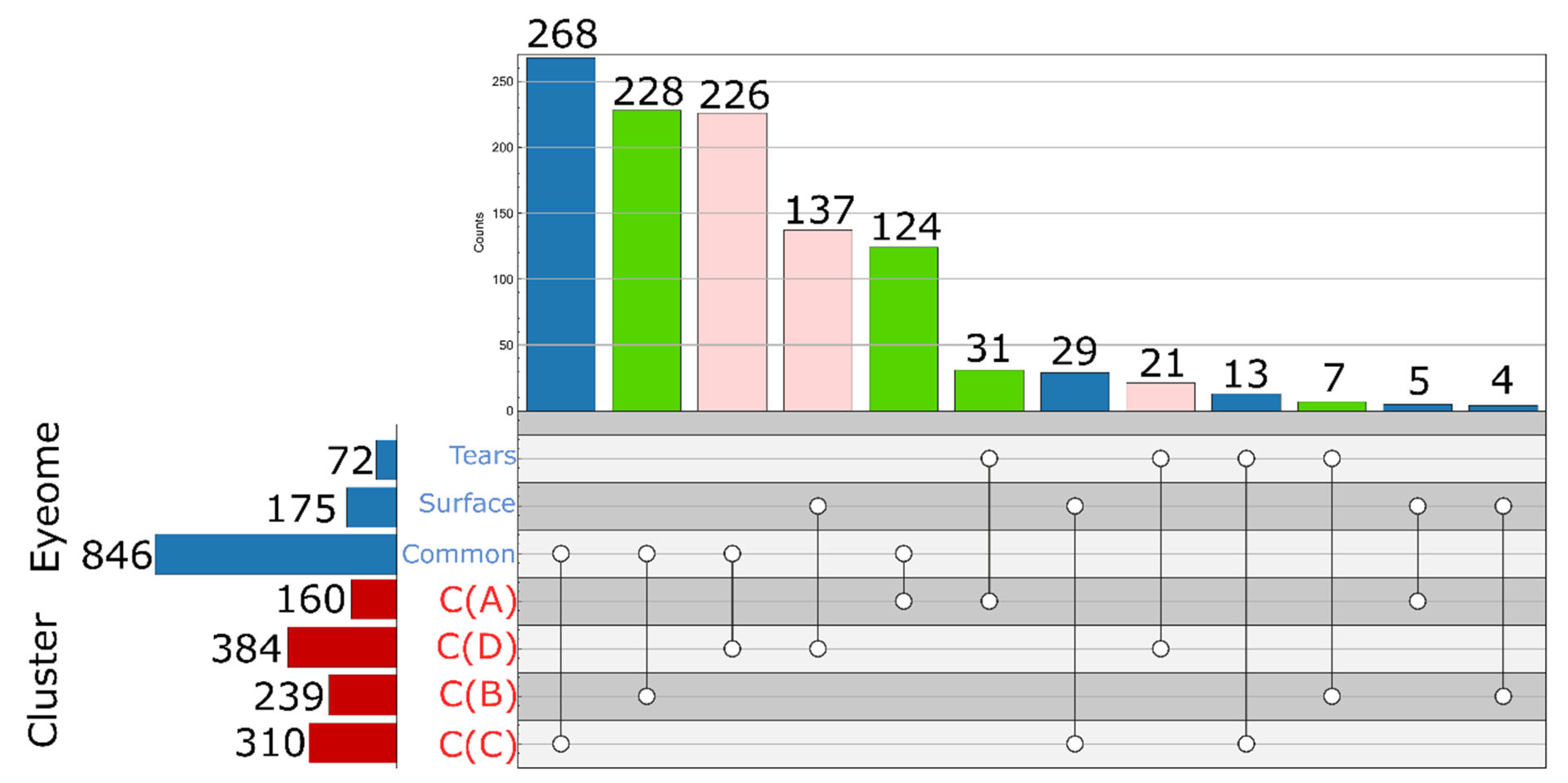 Ijms 23 08647 g005 550