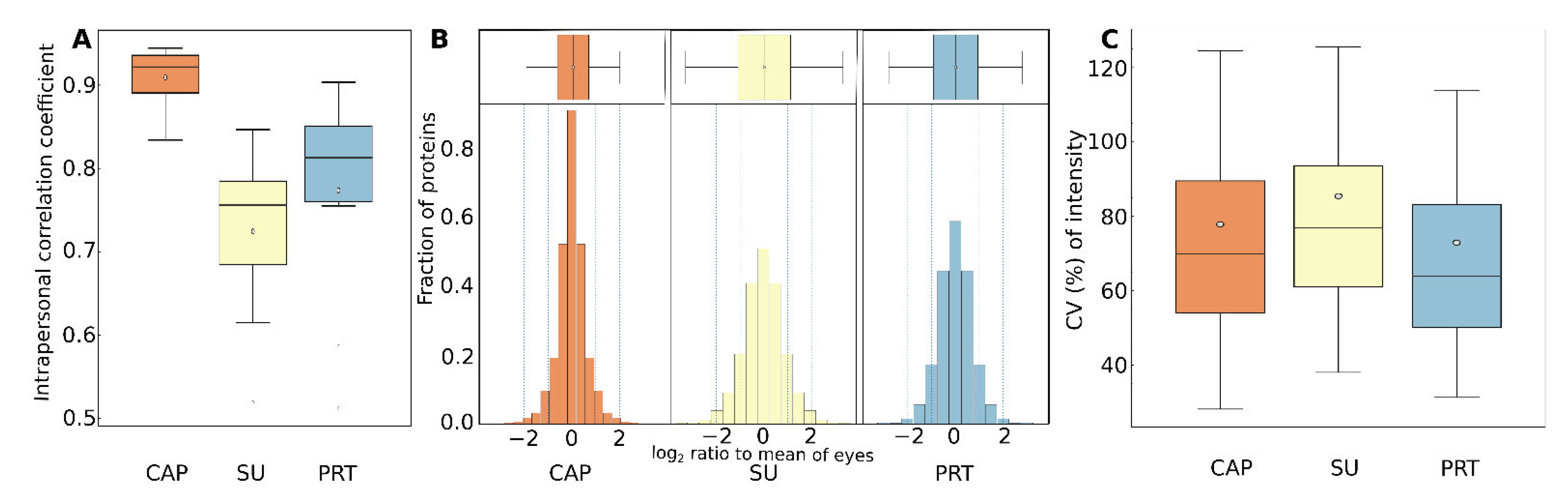 Ijms 23 08647 g006 550