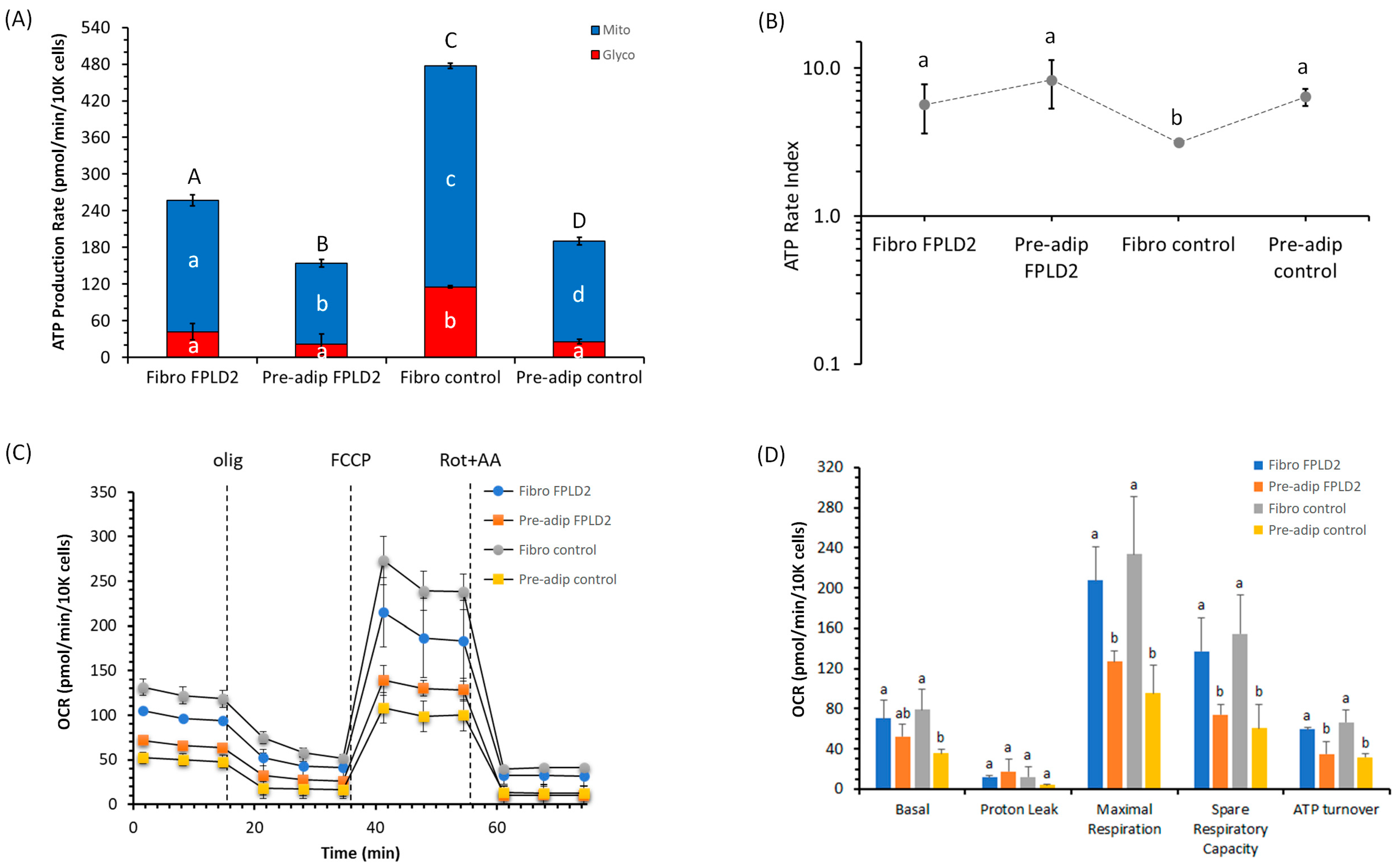 Ijms 23 08659 g001 550