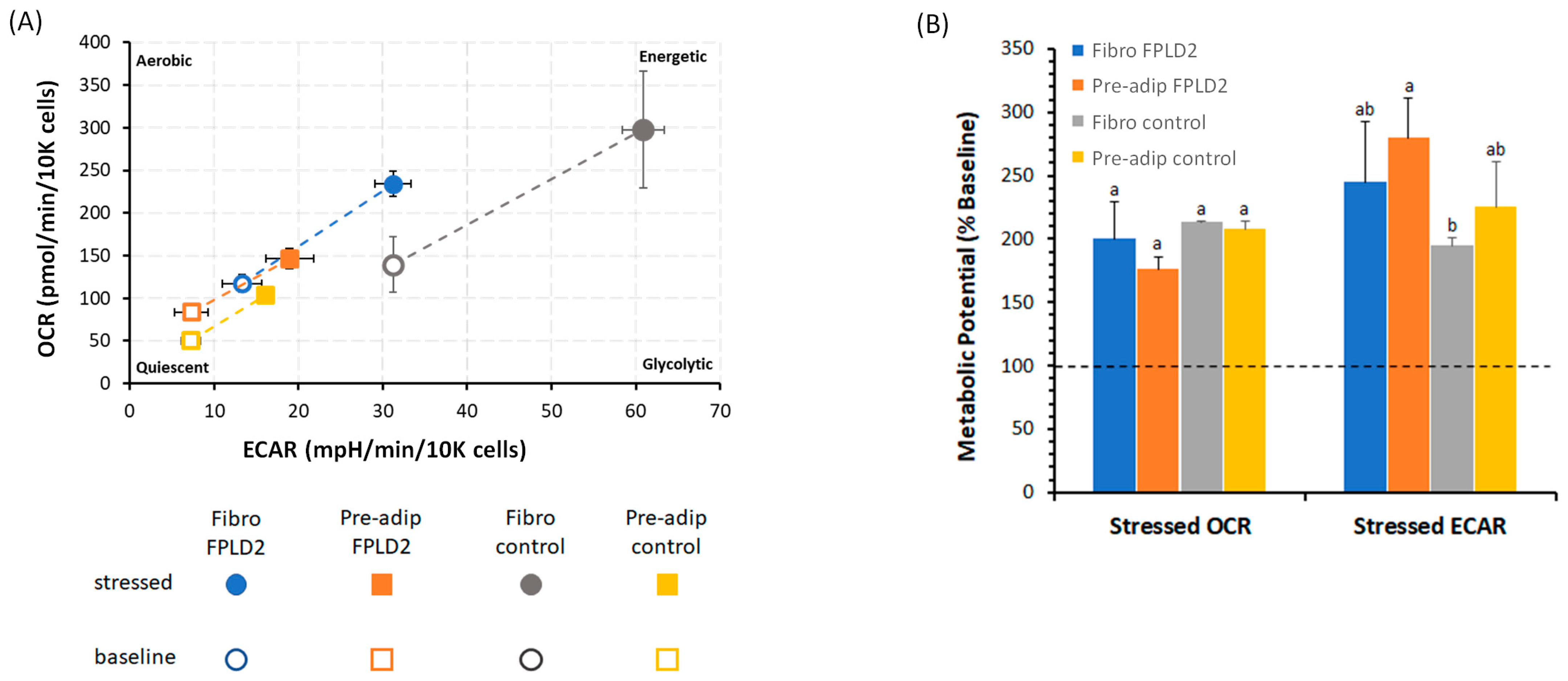 Ijms 23 08659 g003 550
