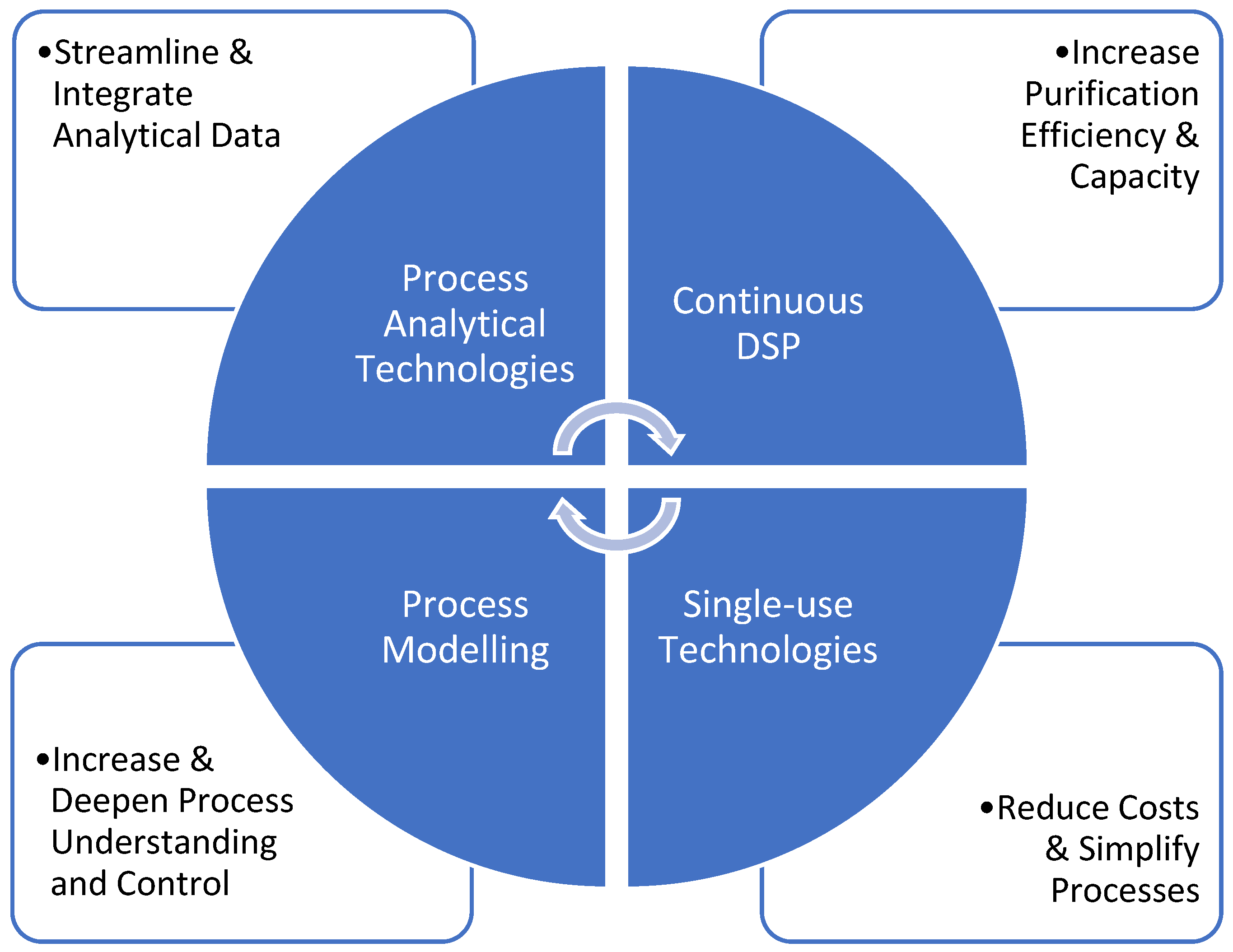 Waters Fraction Manager Analytical UPLC Scale Purification