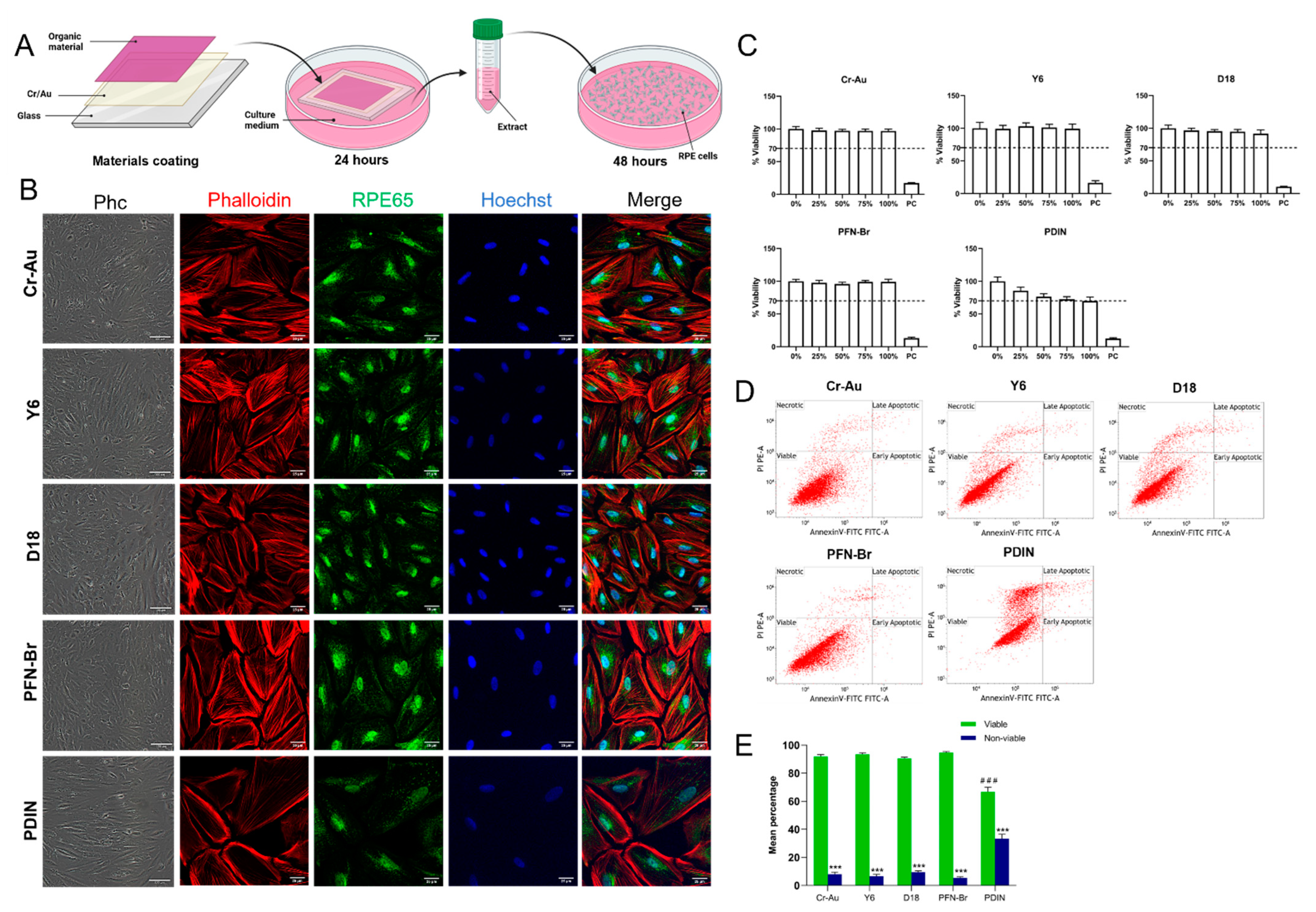 Ijms 23 08666 g002 550