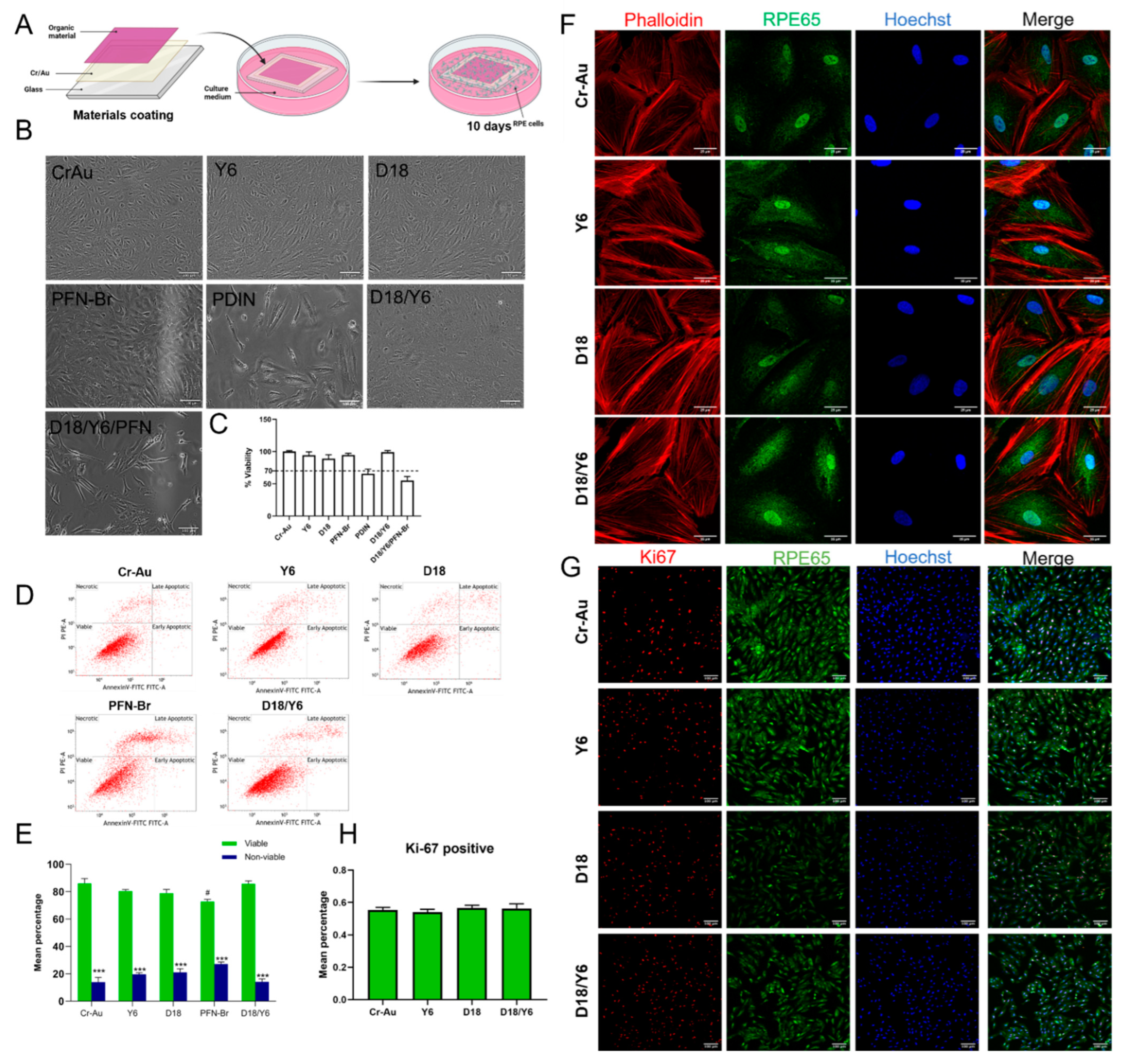 Ijms 23 08666 g003 550