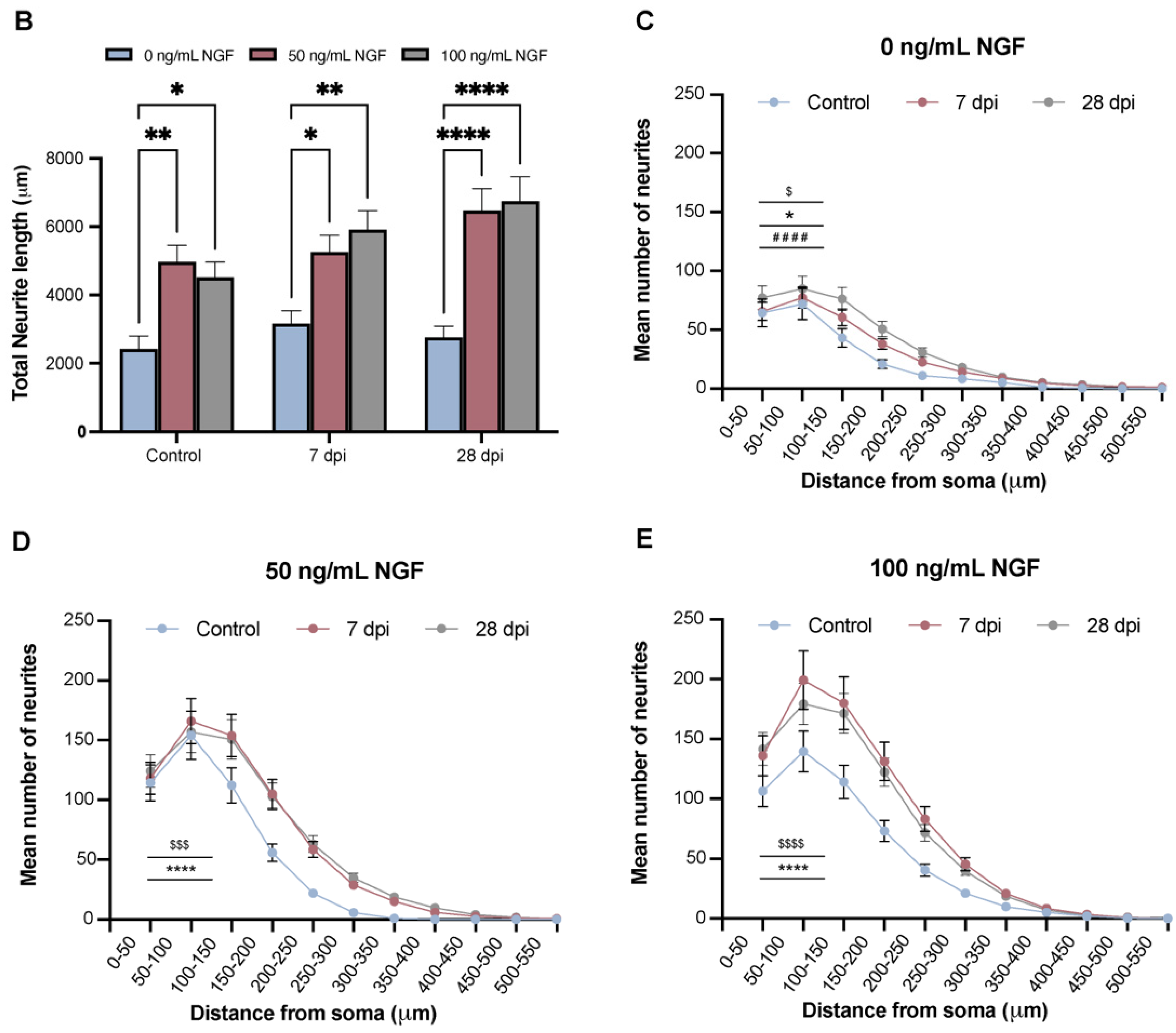Ijms 23 08667 g006b Ijms 23 08667 g006b