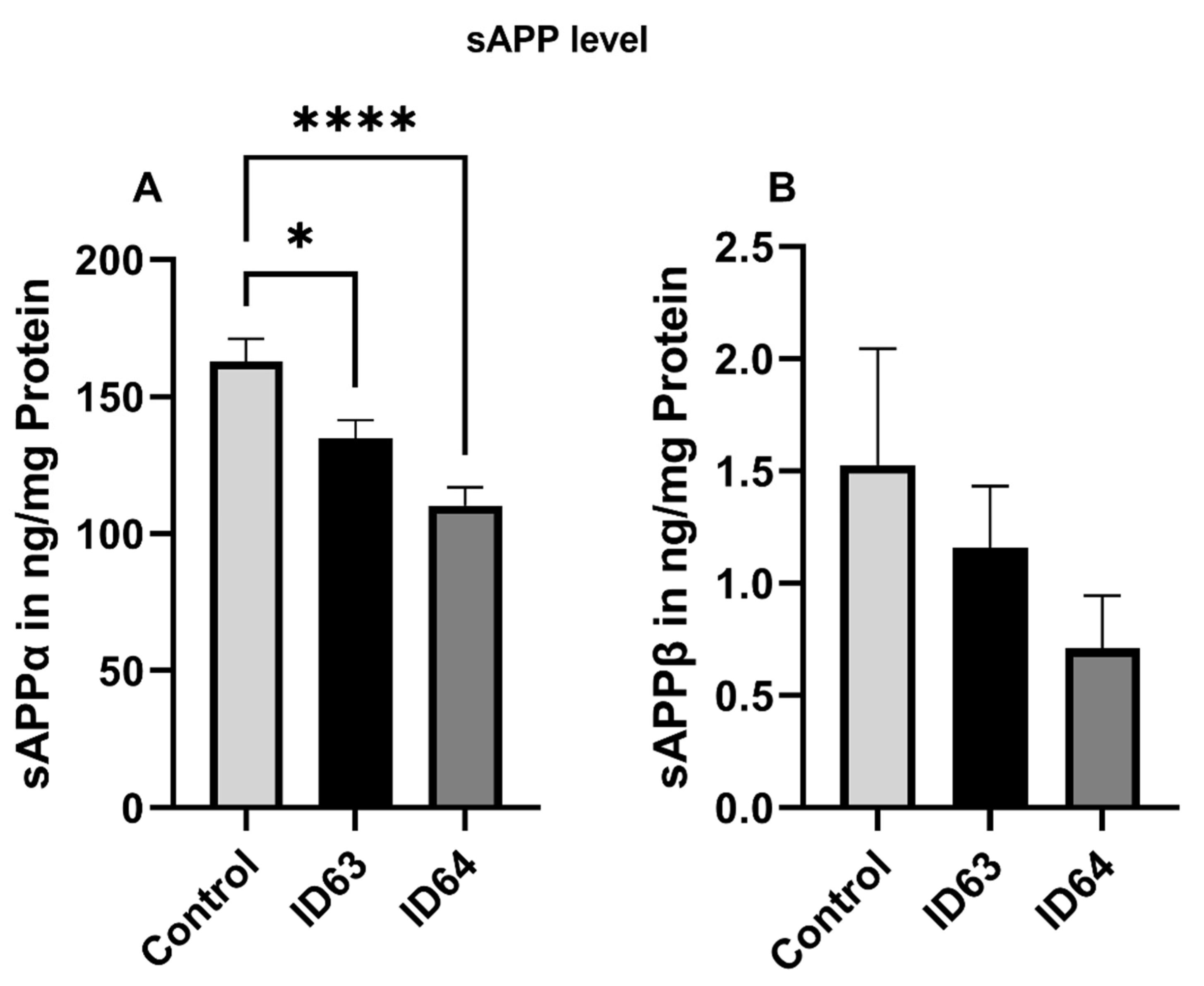 Ijms 23 08670 g003 550