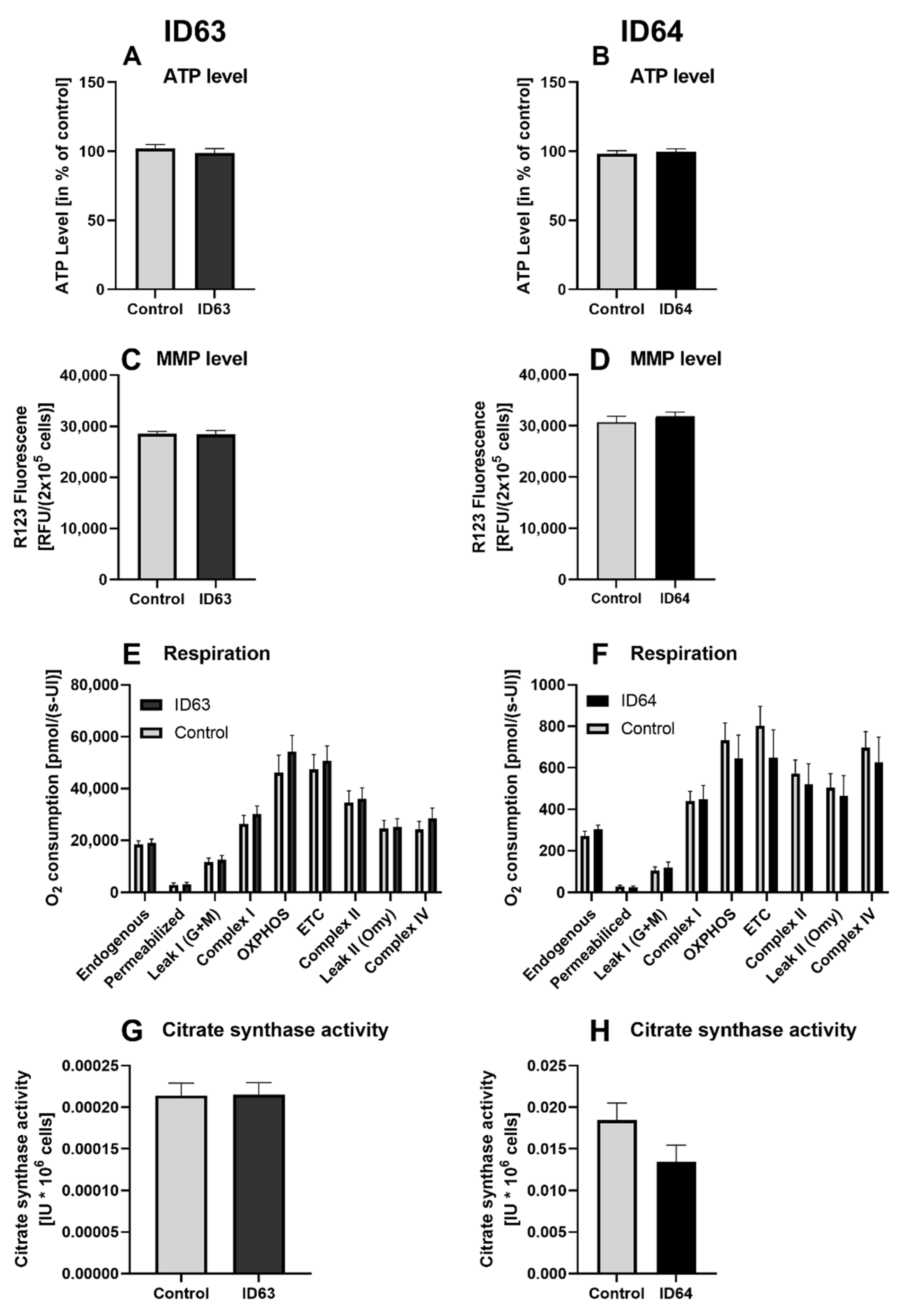 Ijms 23 08670 g004 550