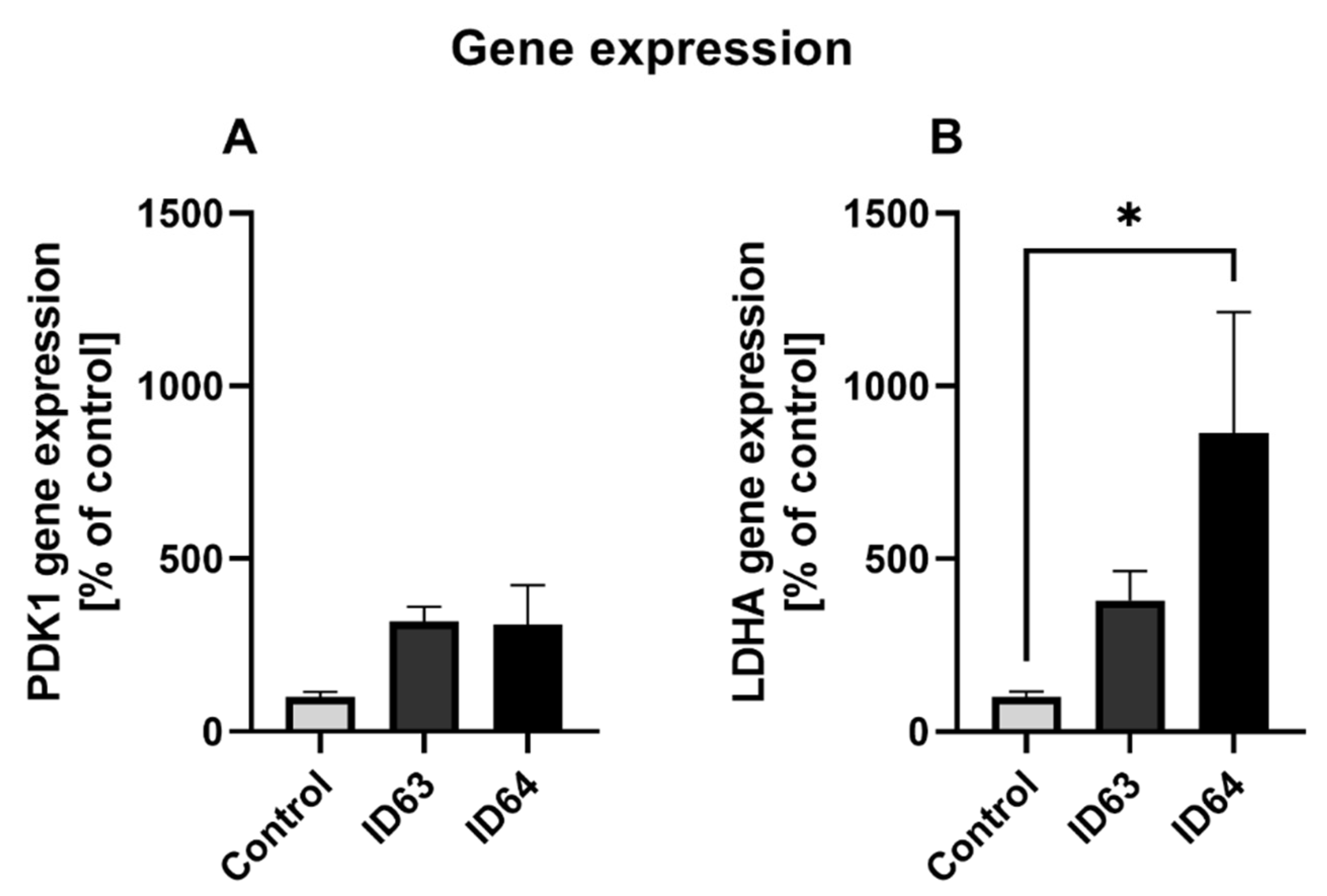 Ijms 23 08670 g006 550