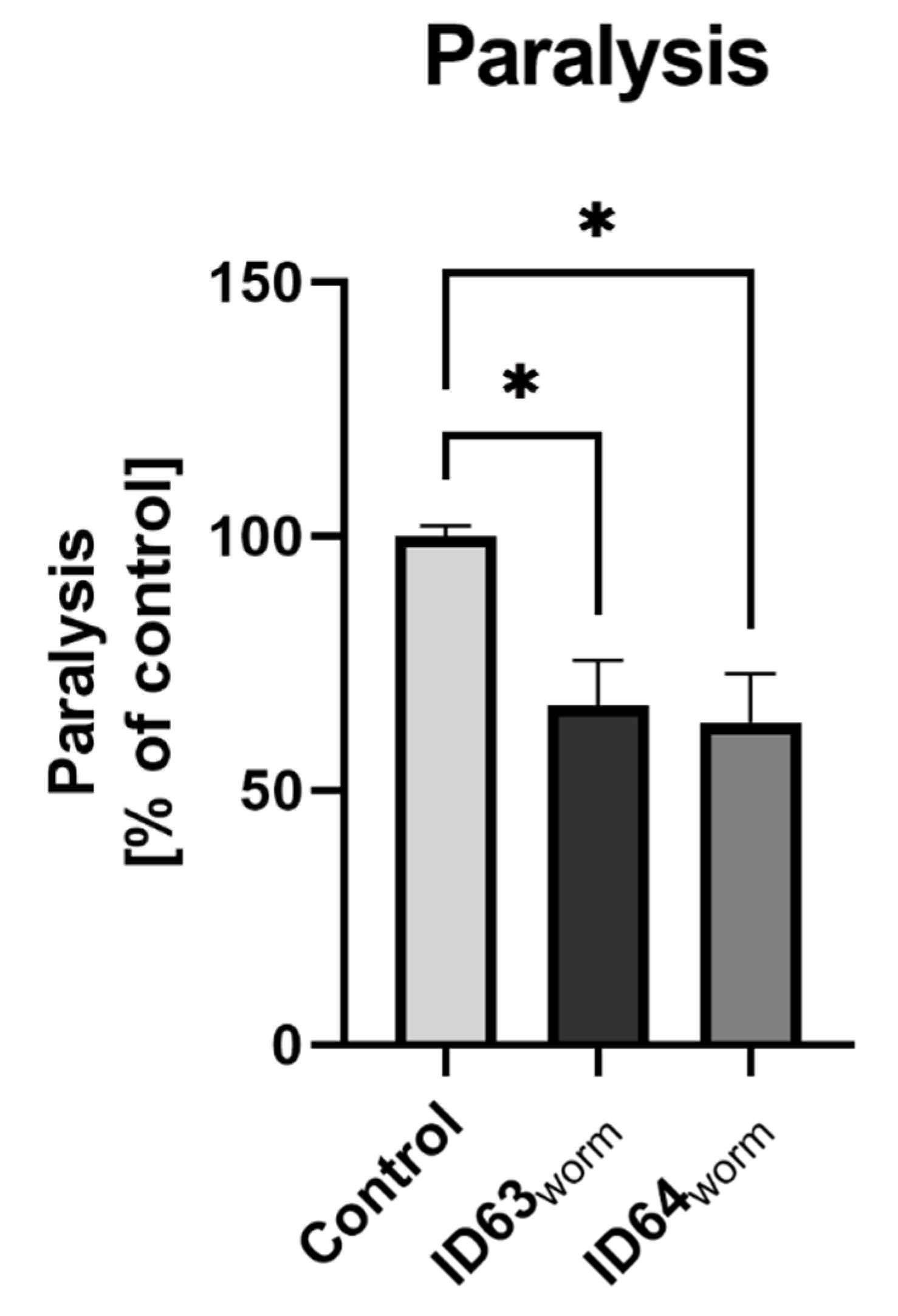 Ijms 23 08670 g008 550