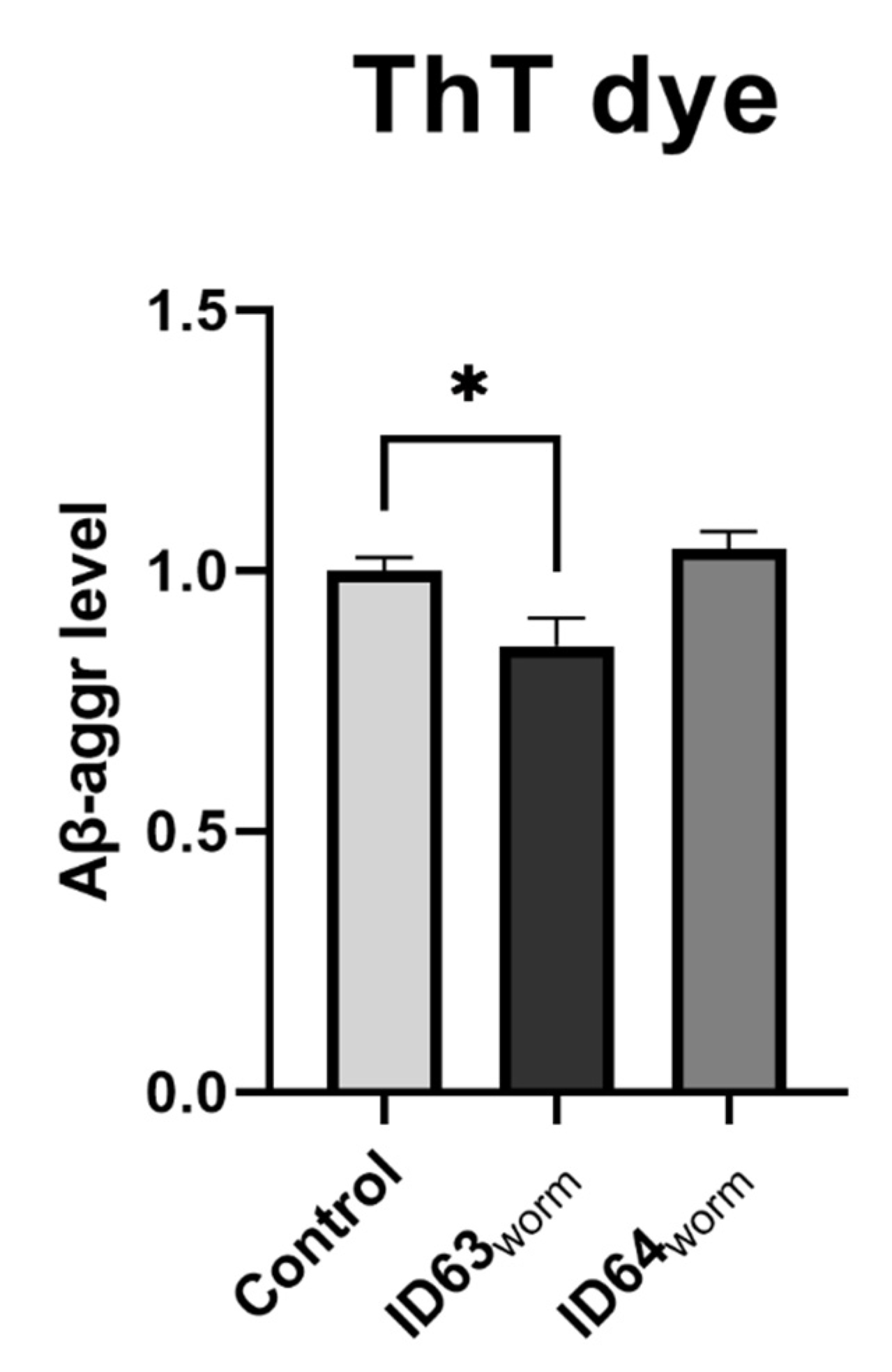 Ijms 23 08670 g010 550