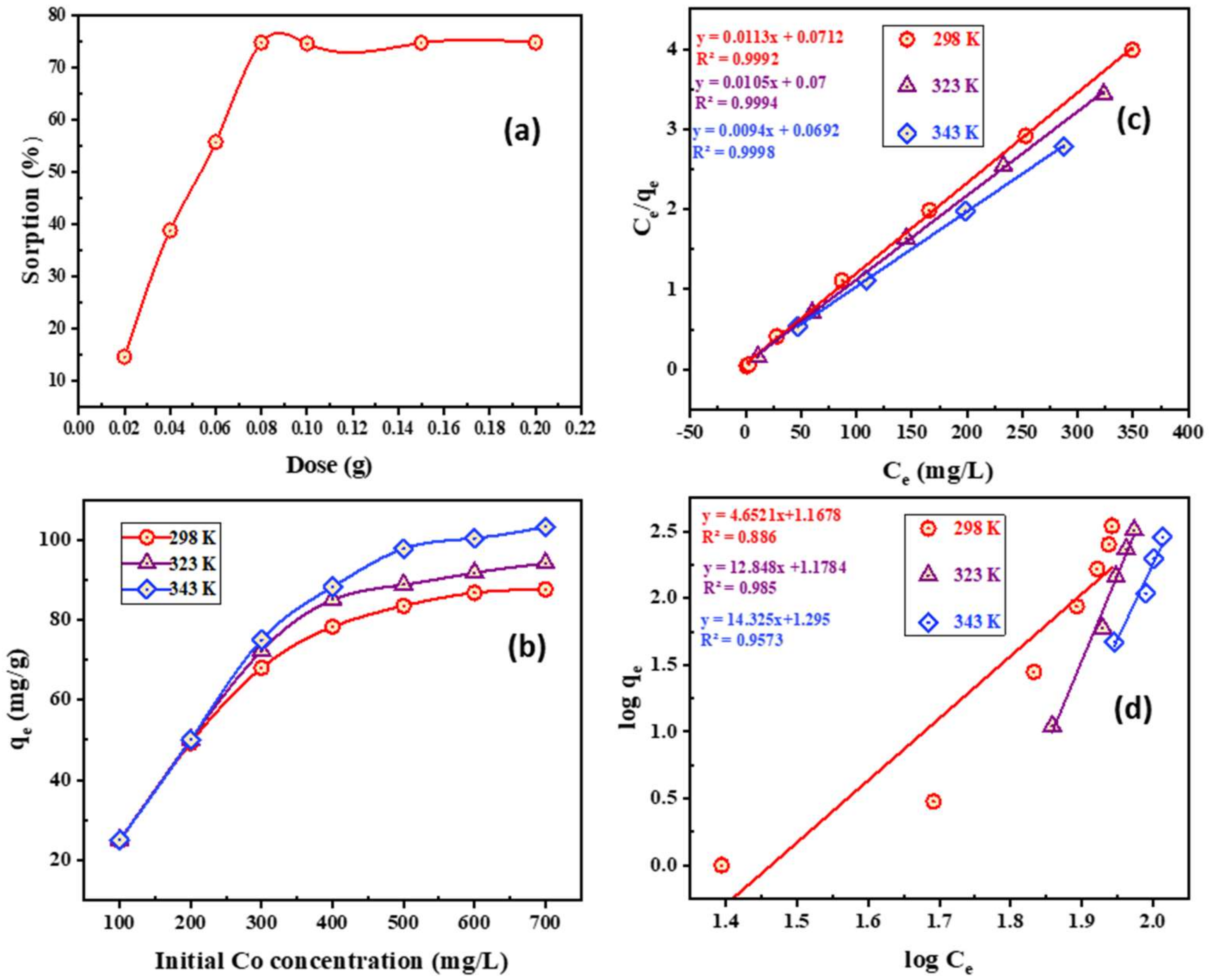 Ijms 23 08677 g007 550