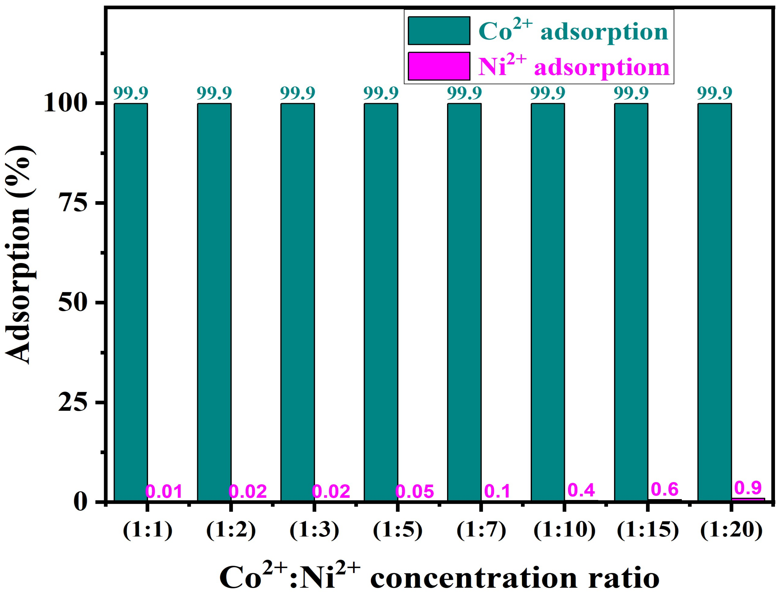 Ijms 23 08677 g008 550